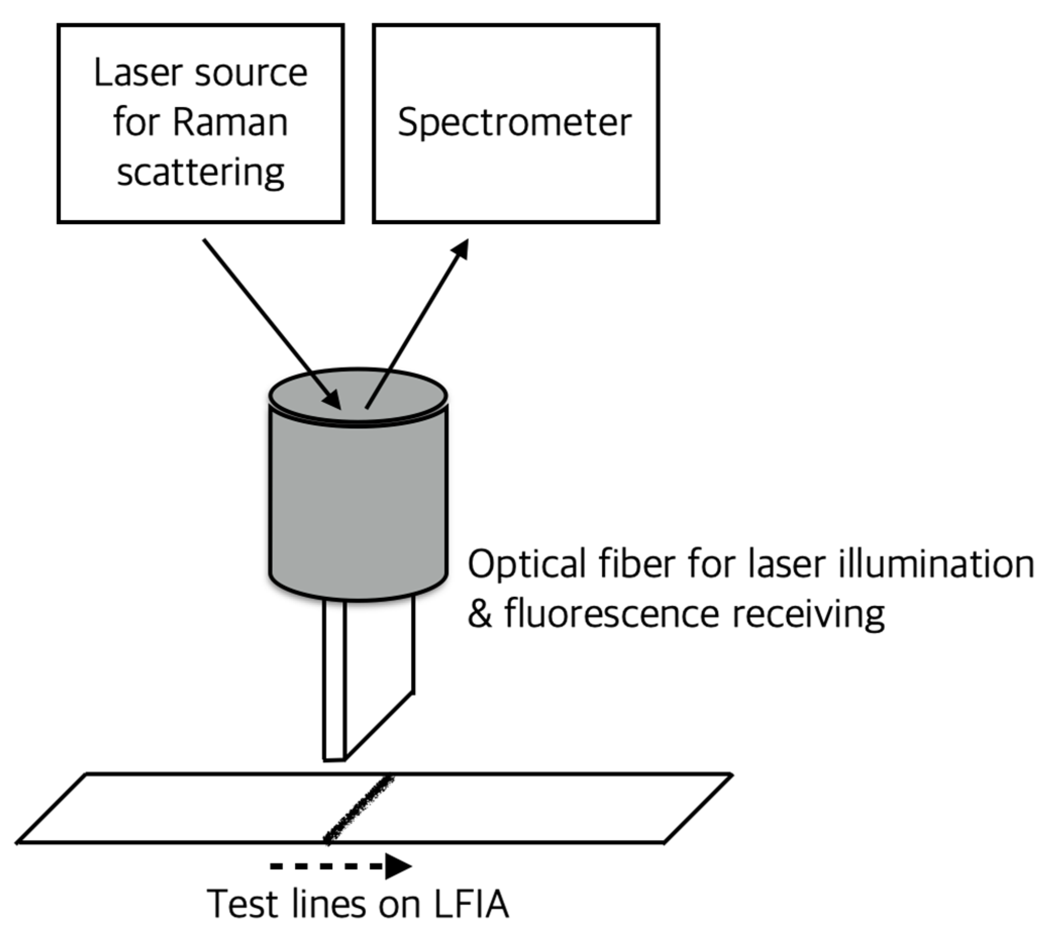 Sensors 22 07398 g007 Sensors 22 07398 g007