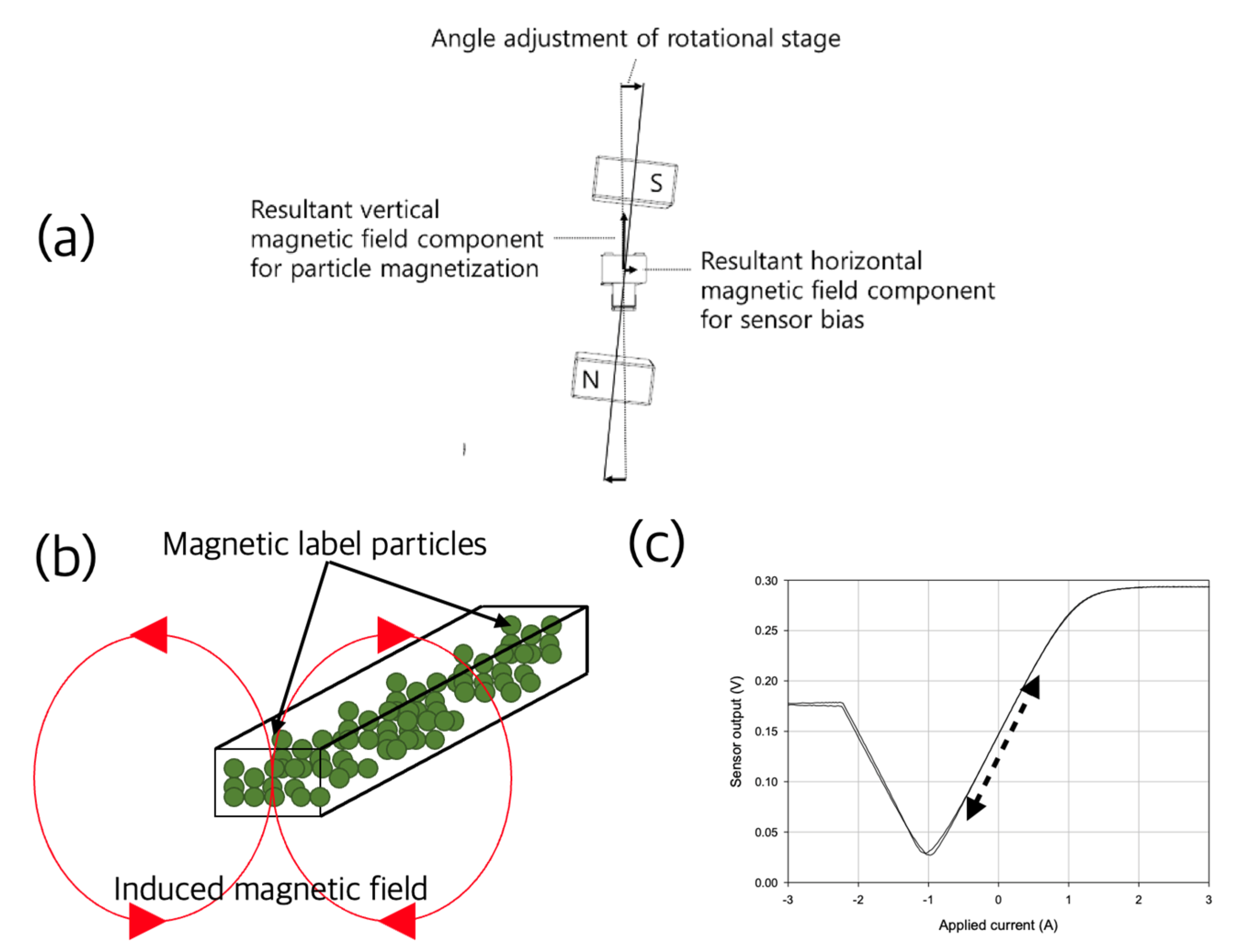 Sensors 22 07398 g010 Sensors 22 07398 g010