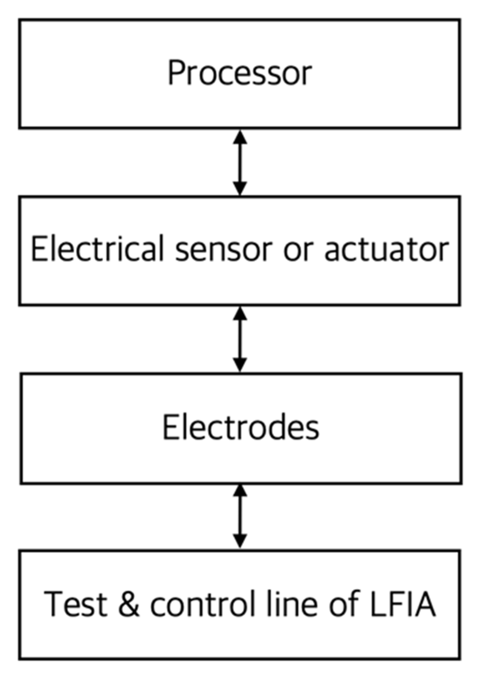 Sensors 22 07398 g012 Sensors 22 07398 g012