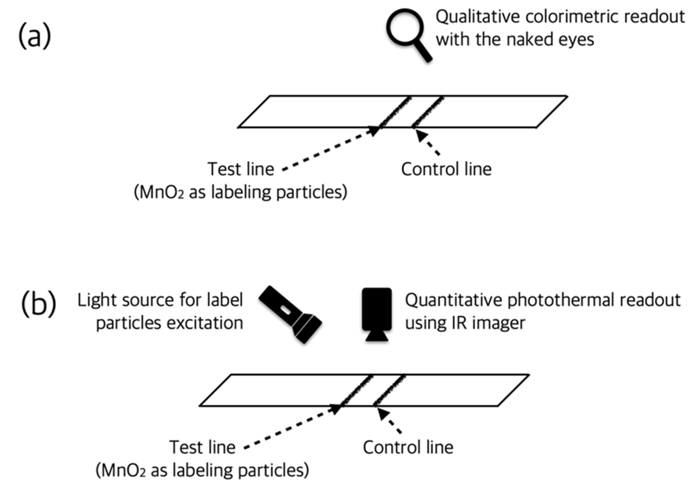 Sensors 22 07398 g013 Sensors 22 07398 g013