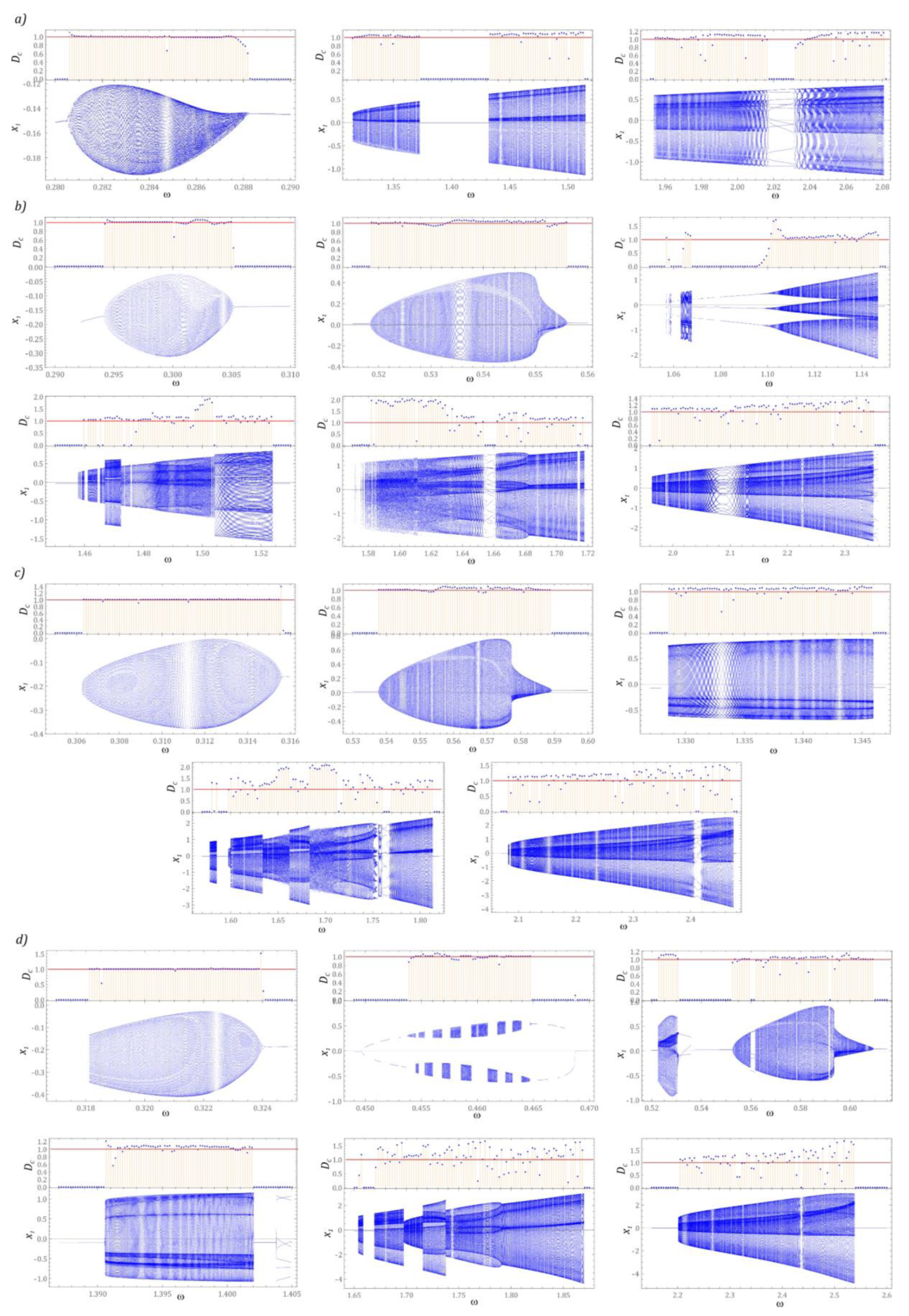Sensors 22 07399 g005