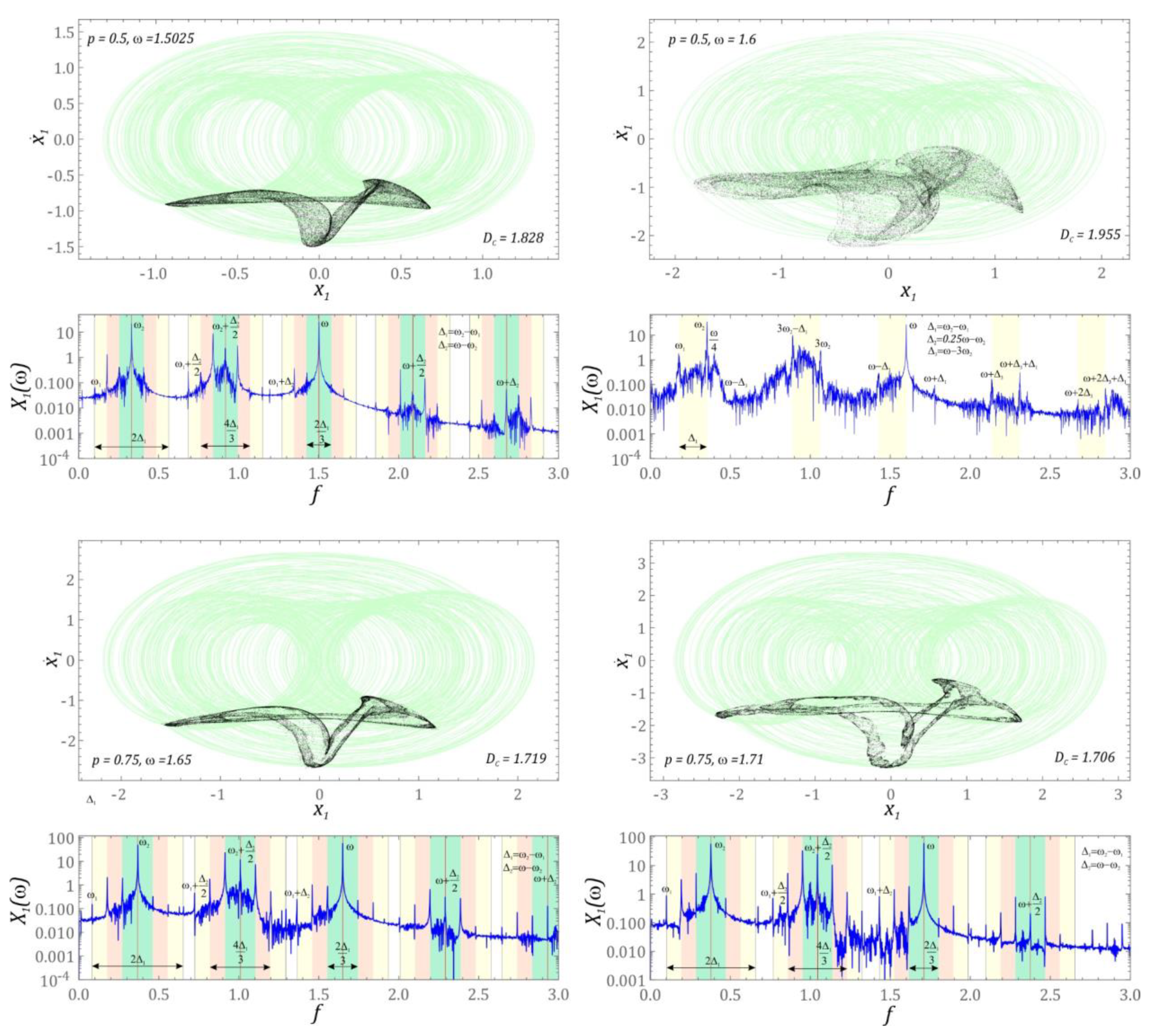 Sensors 22 07399 g006