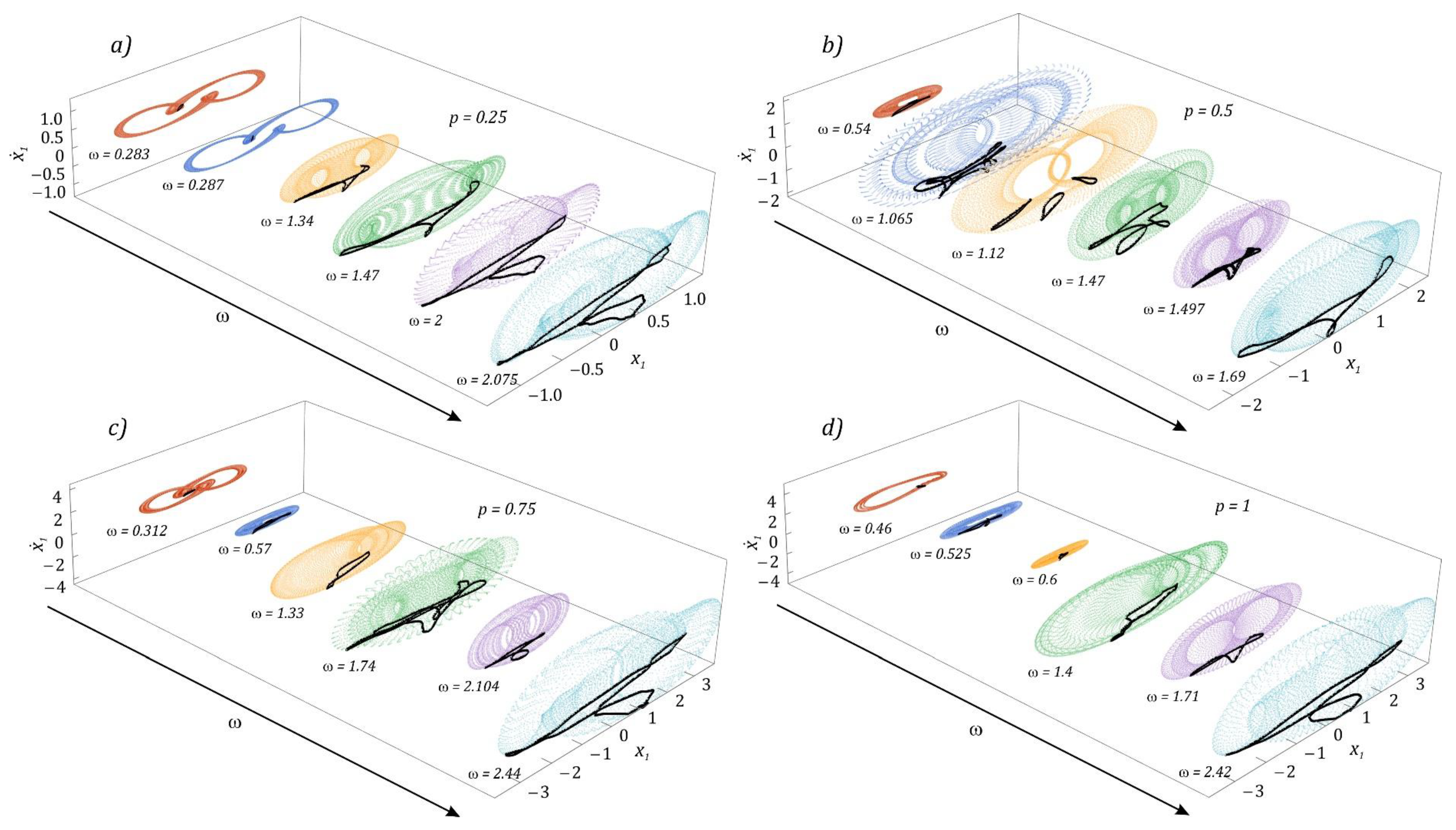 Sensors 22 07399 g007