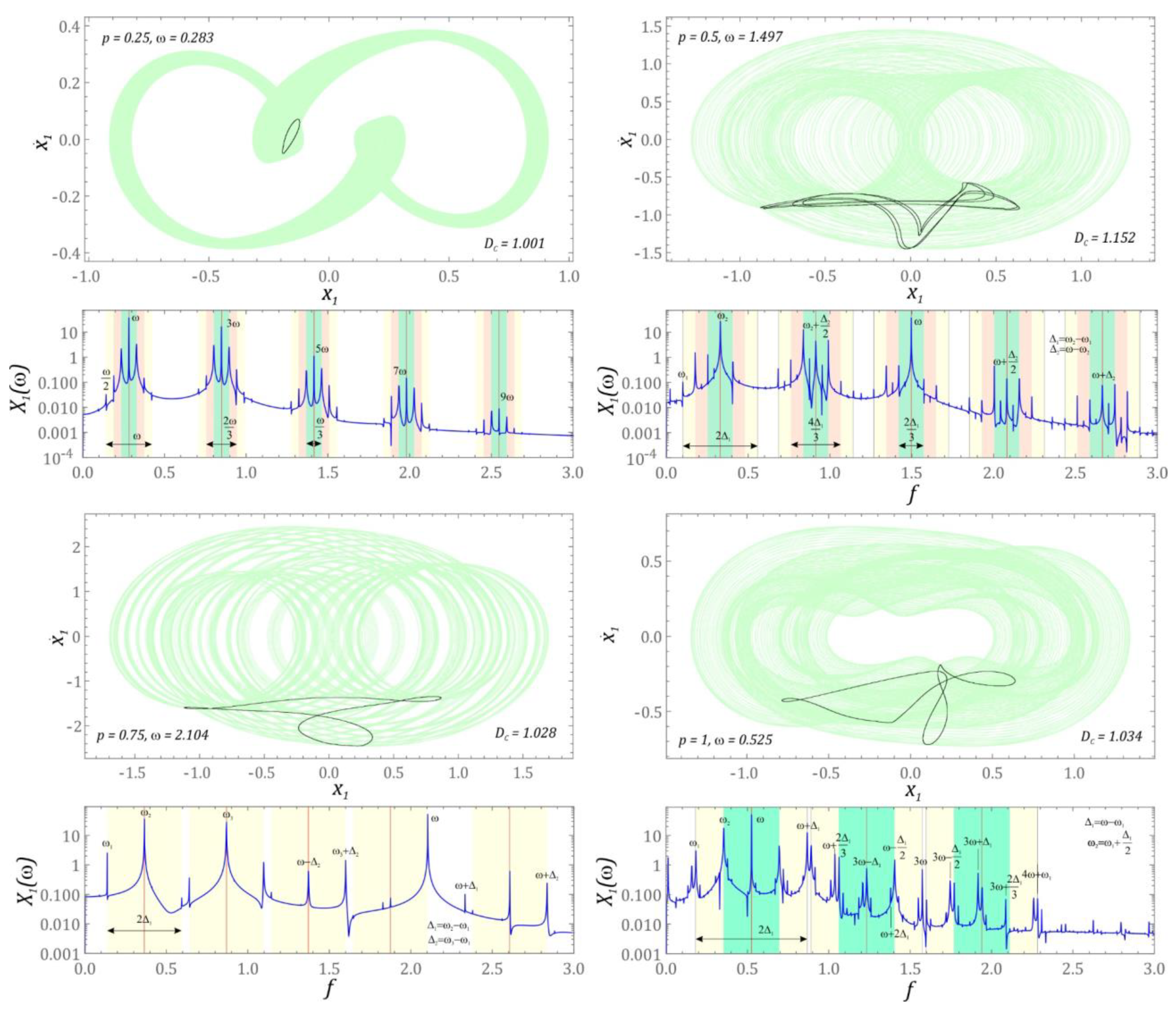 Sensors 22 07399 g008