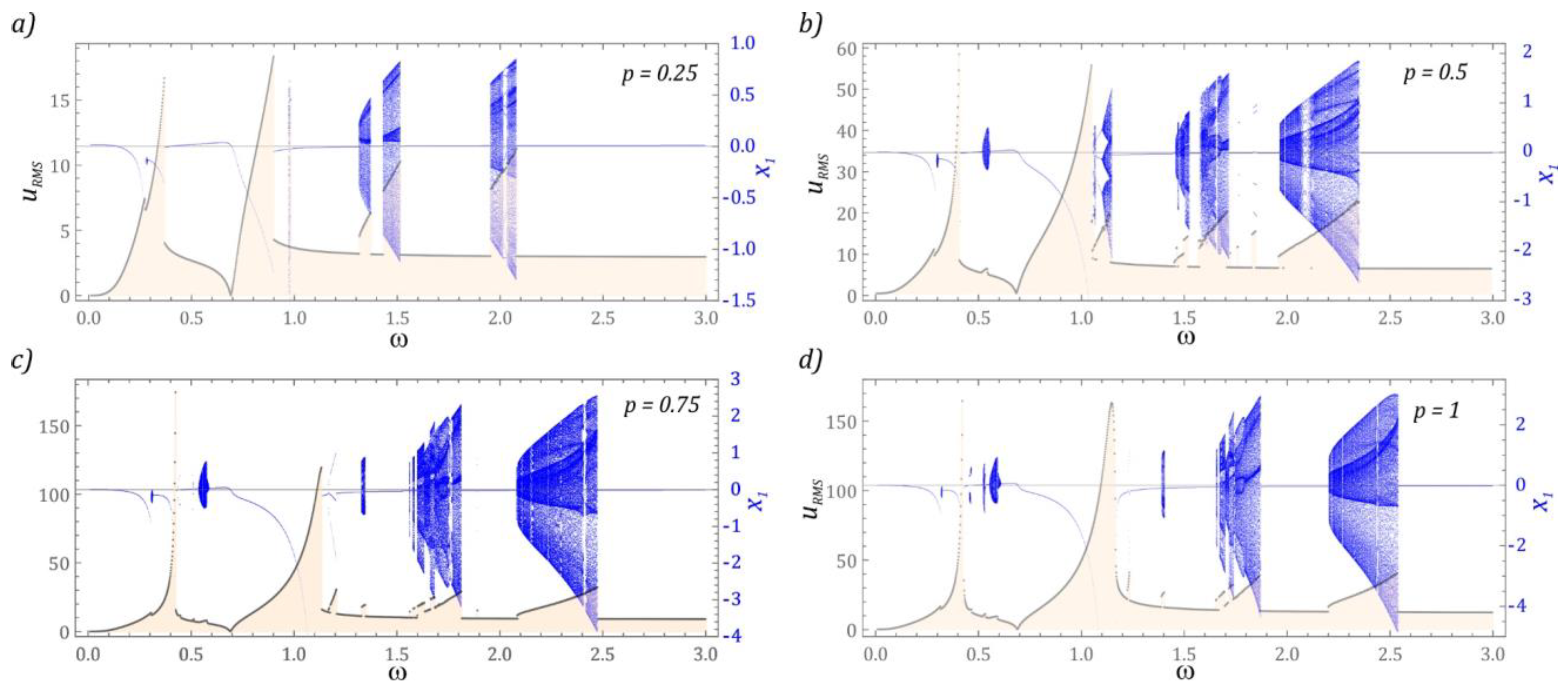 Sensors 22 07399 g009