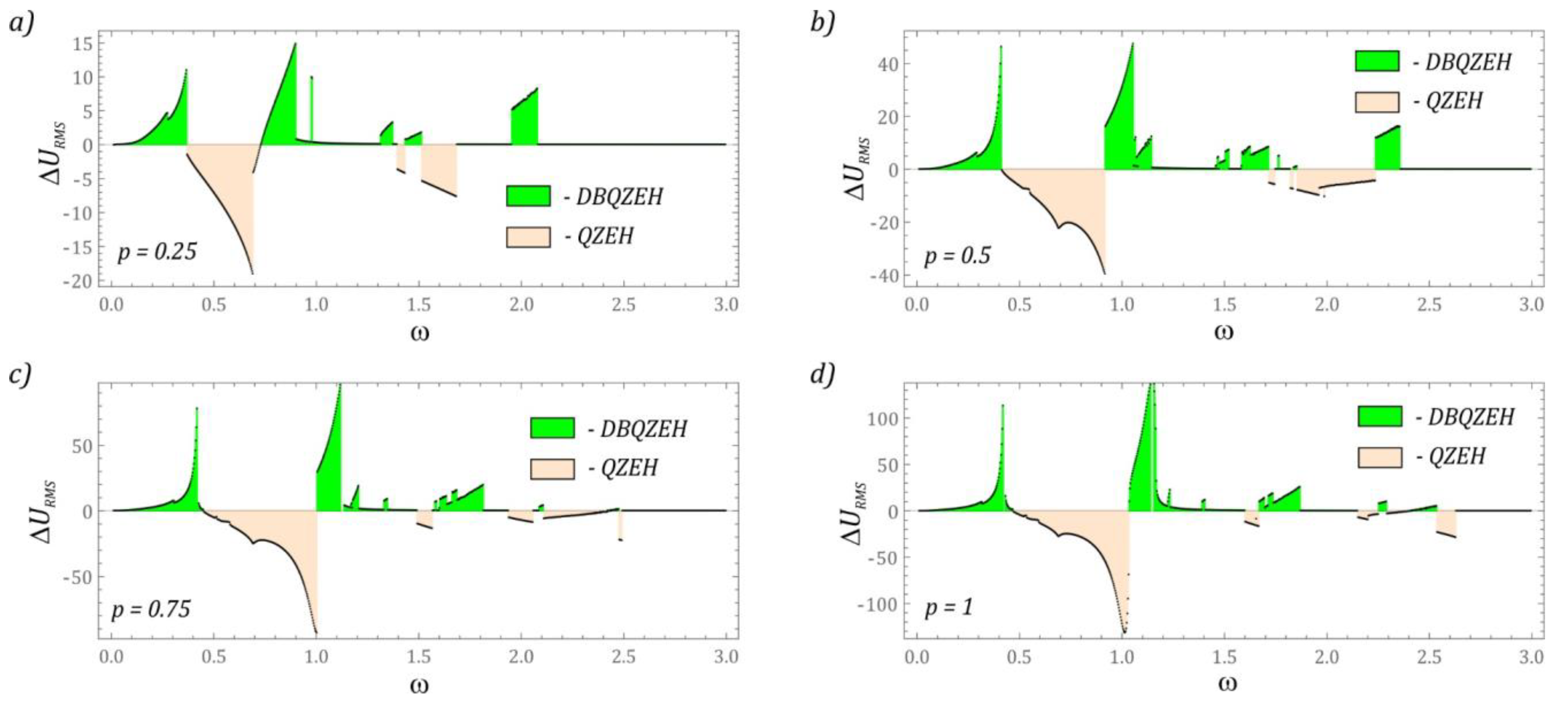 Sensors 22 07399 g010