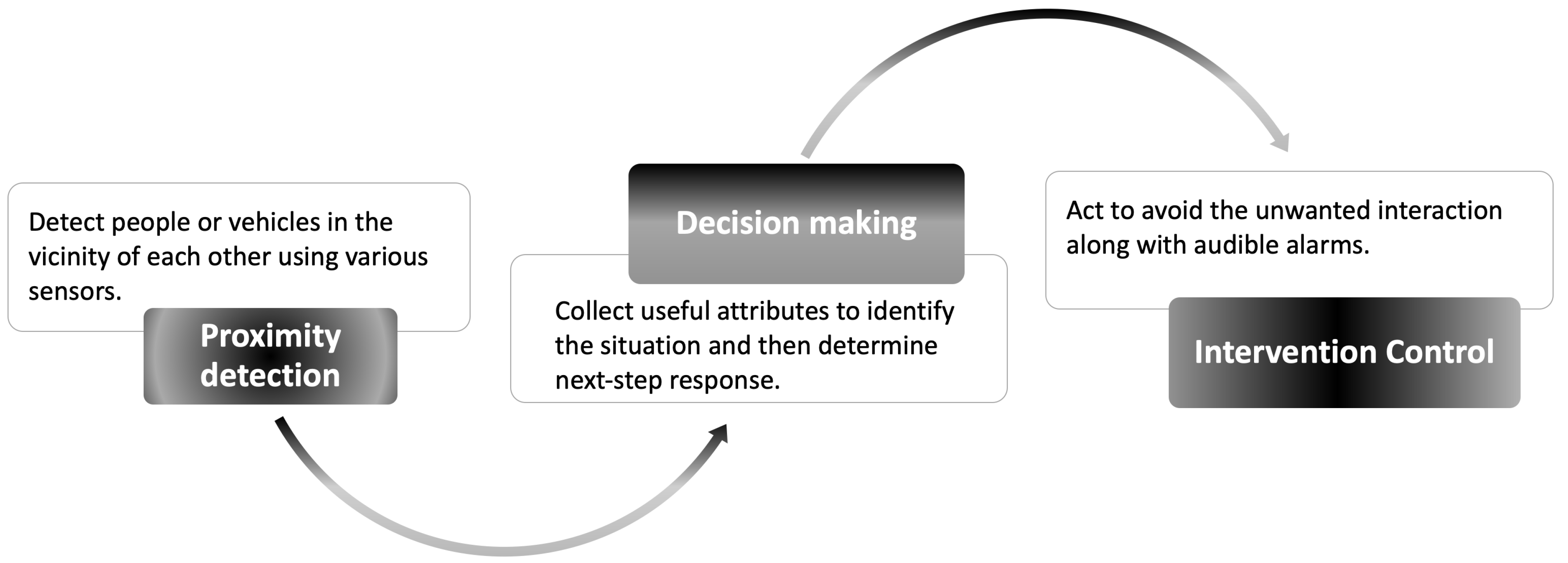 Sensors 22 07400 g001 Sensors 22 07400 g001