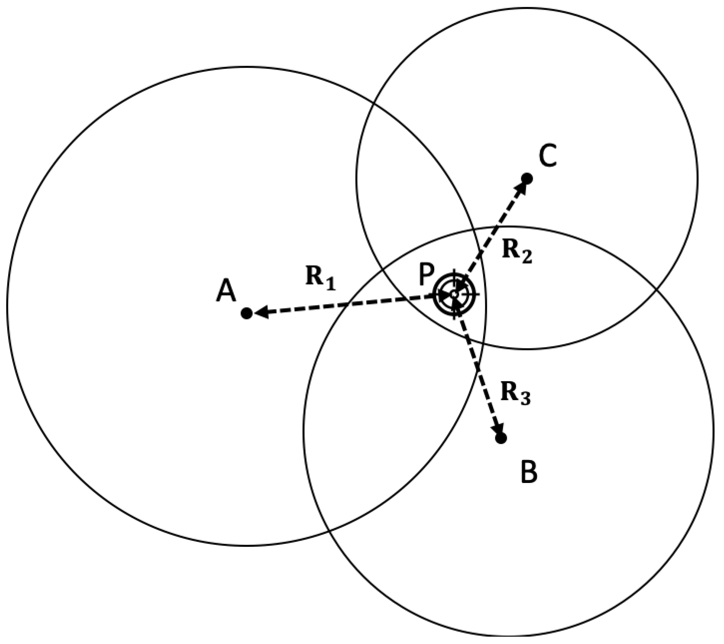 Sensors 22 07400 g003 Sensors 22 07400 g003