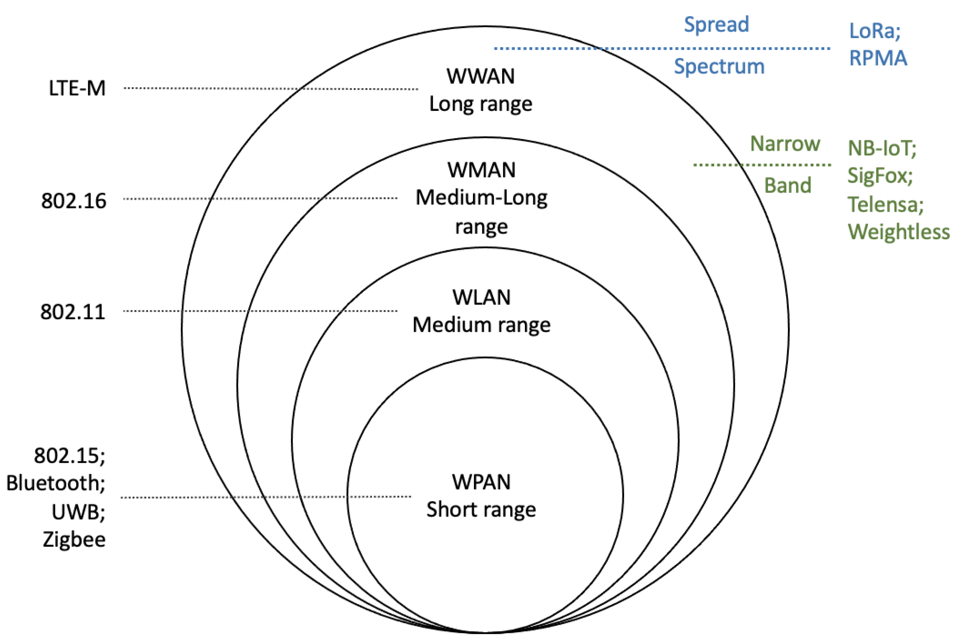 Sensors 22 07400 g006 Sensors 22 07400 g006