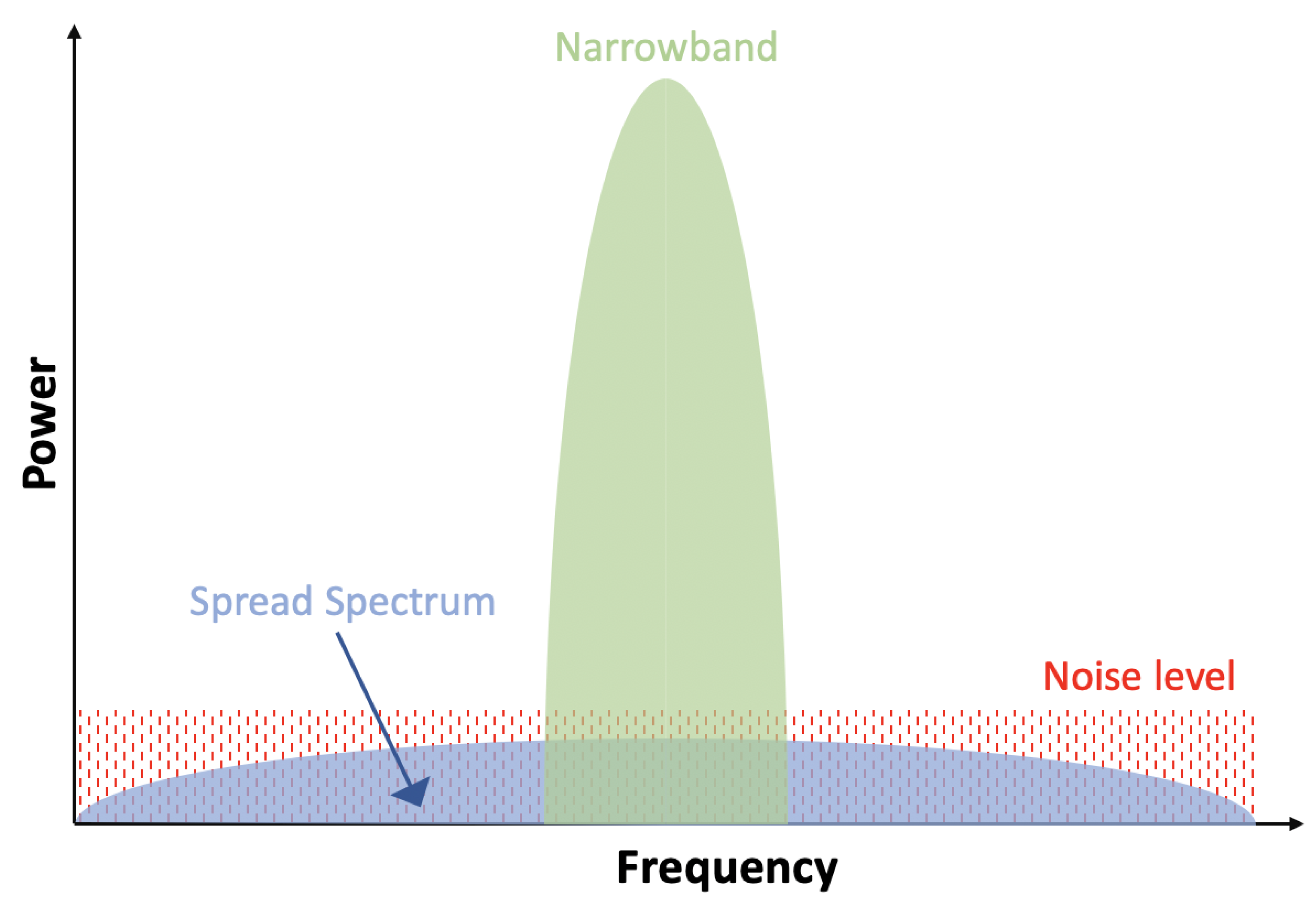 Sensors 22 07400 g007 Sensors 22 07400 g007
