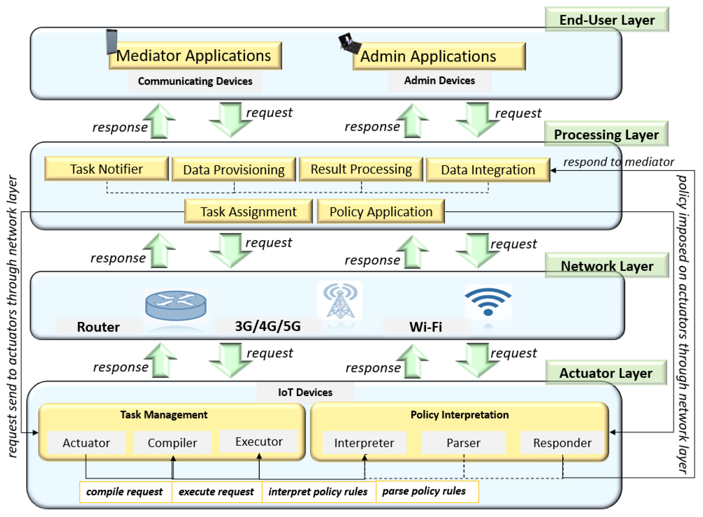 Sensors 22 07401 g001 550