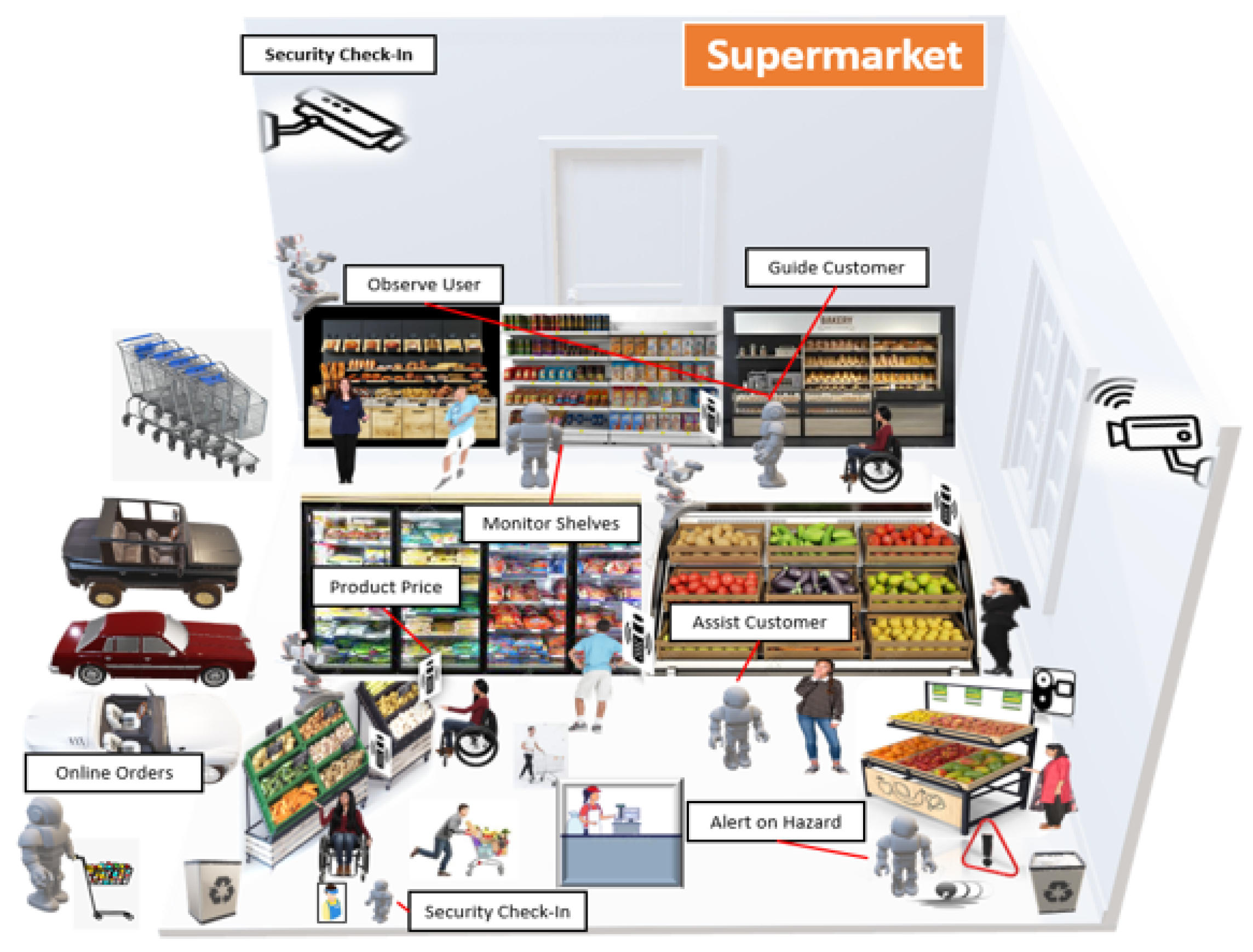 Sensors 22 07401 g003 550