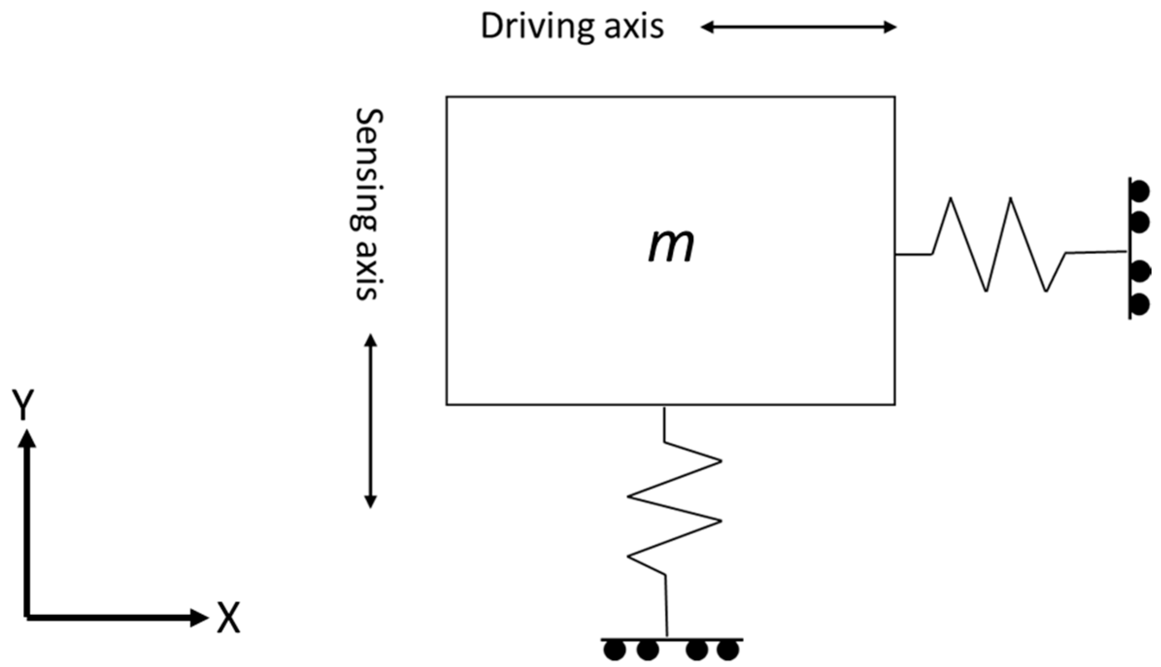 Sensors 22 07405 g001 Sensors 22 07405 g001