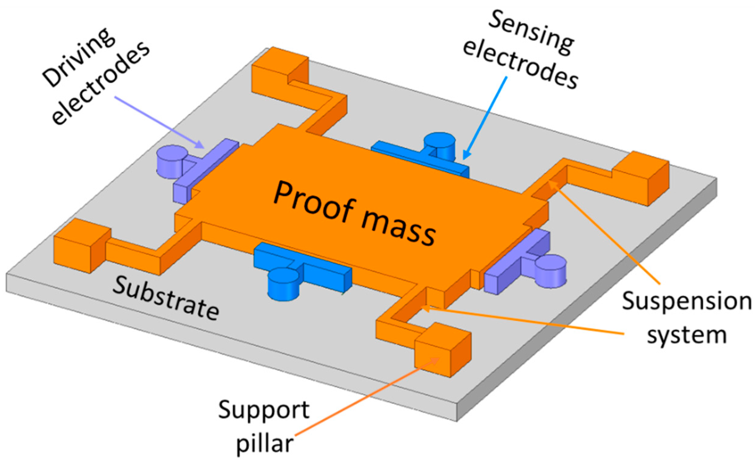 Sensors 22 07405 g002 Sensors 22 07405 g002