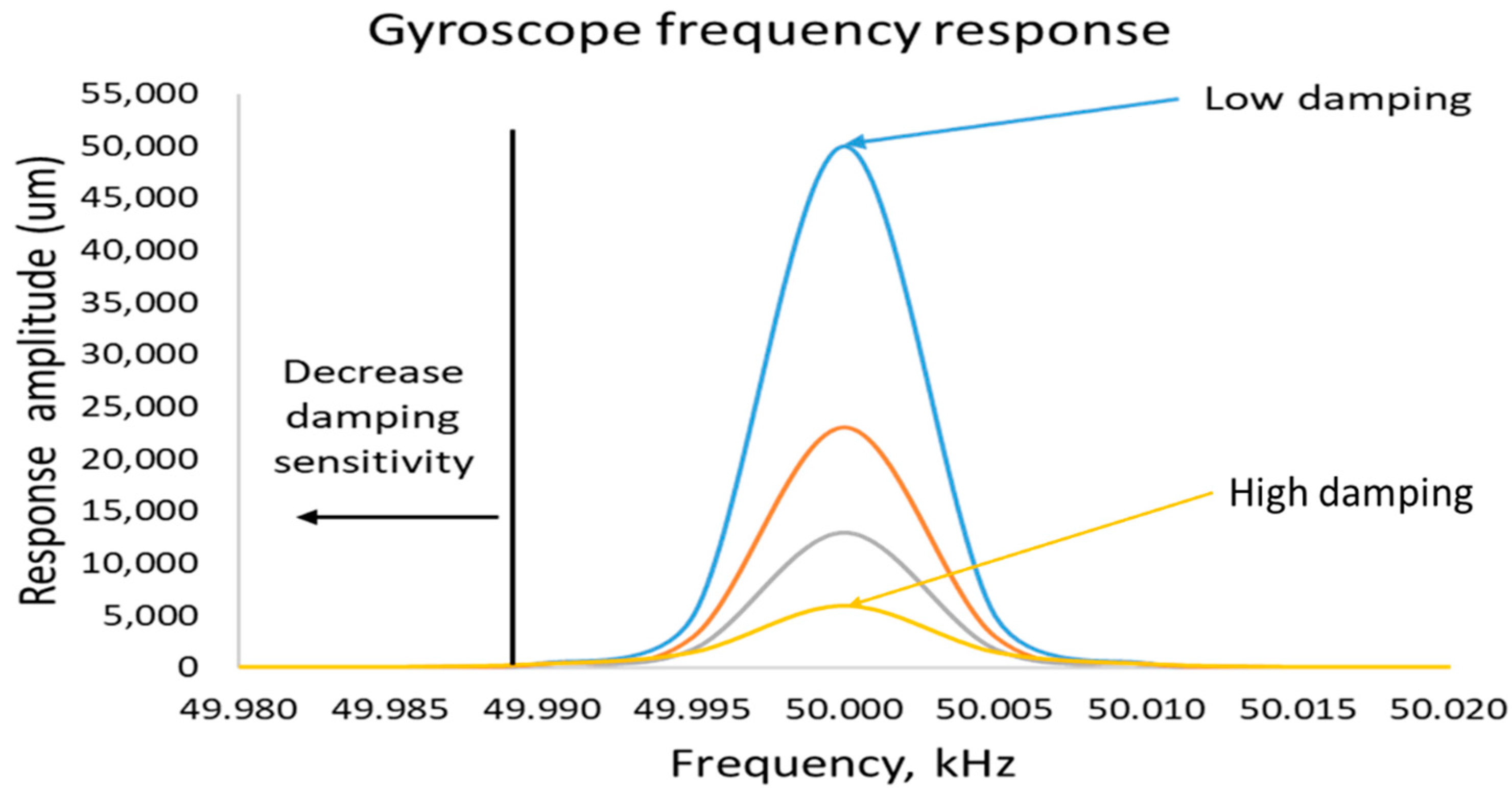 Sensors 22 07405 g005 Sensors 22 07405 g005