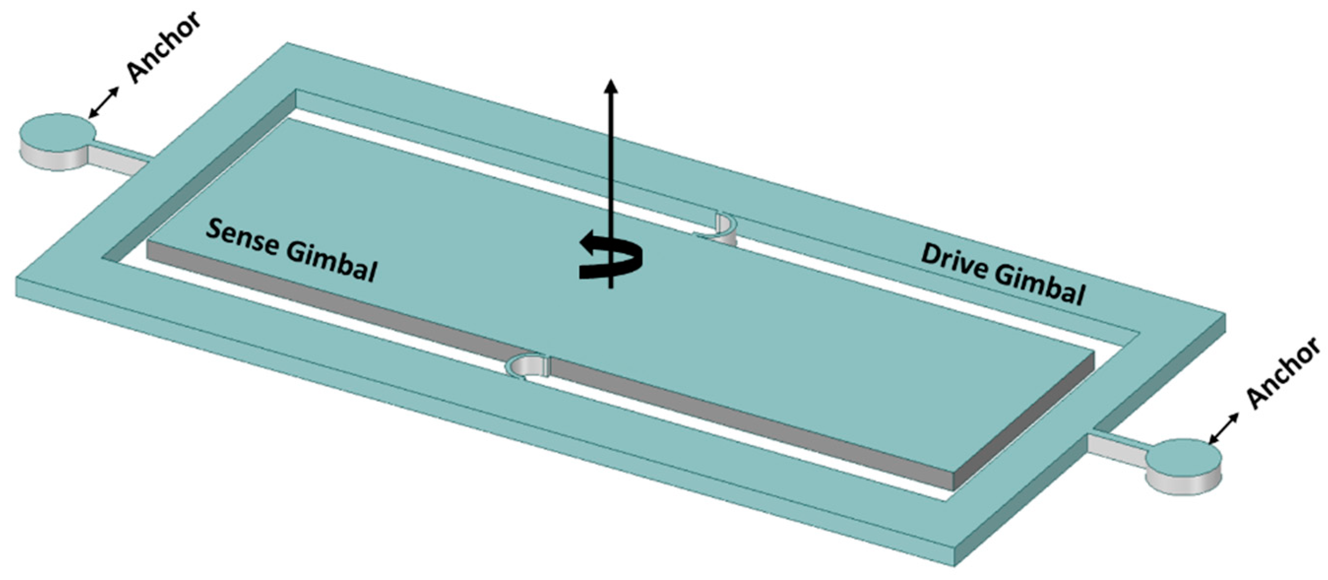 Sensors 22 07405 g007 Sensors 22 07405 g007