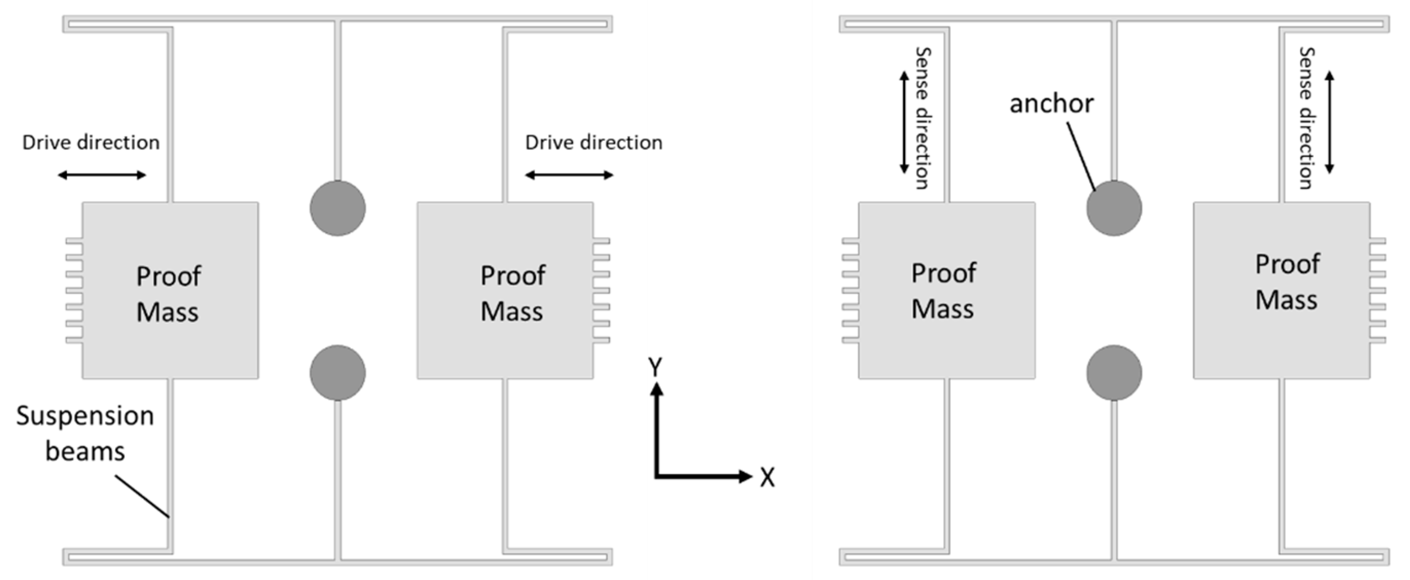 Sensors 22 07405 g009 Sensors 22 07405 g009