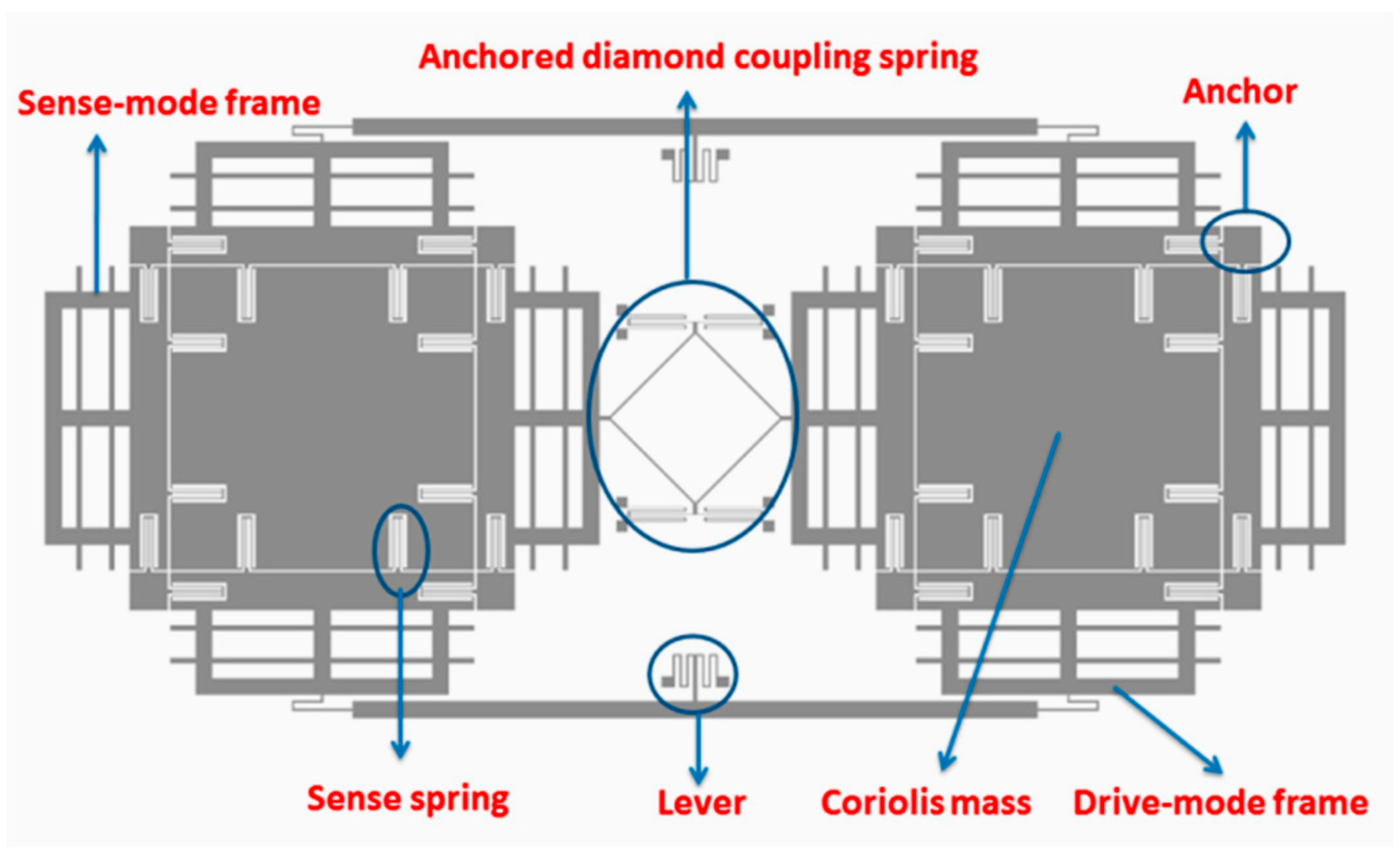 Sensors 22 07405 g012 Sensors 22 07405 g012