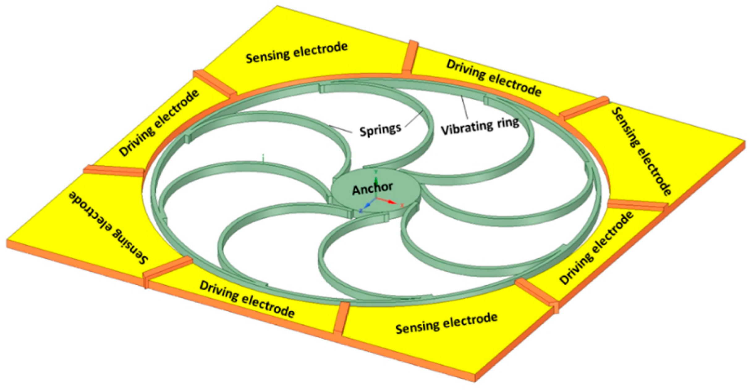 Sensors 22 07405 g013 Sensors 22 07405 g013