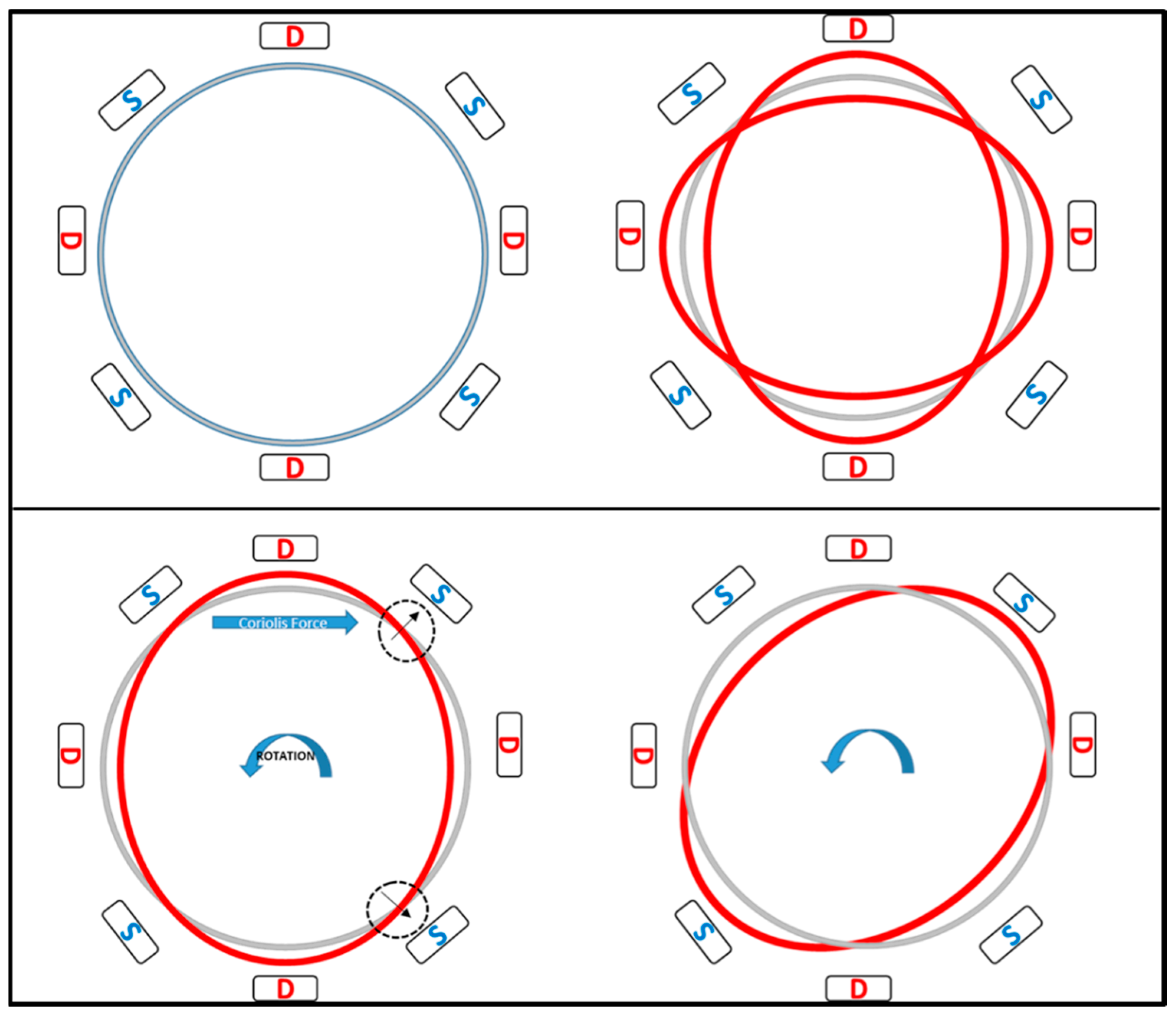 Sensors 22 07405 g014 Sensors 22 07405 g014