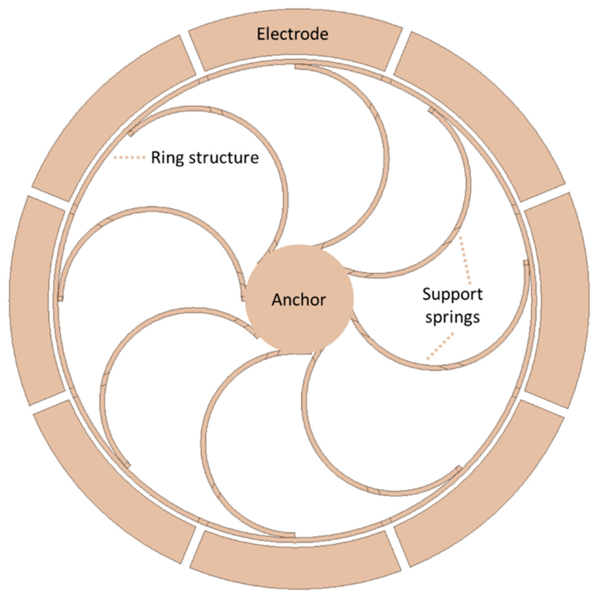 Sensors 22 07405 g015 Sensors 22 07405 g015