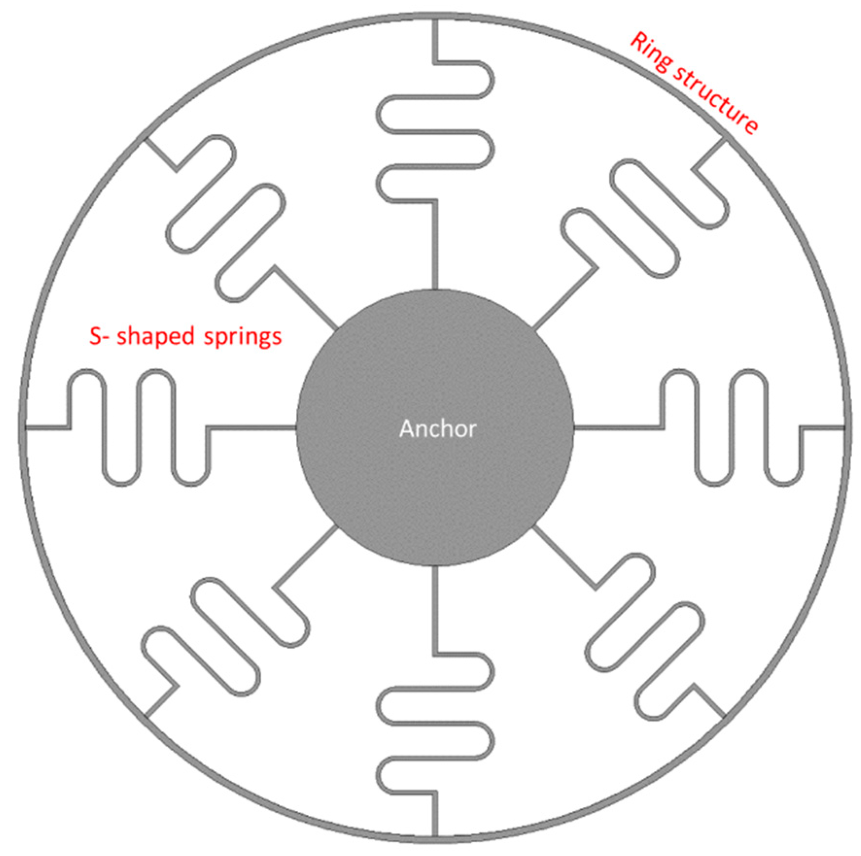 Sensors 22 07405 g016 Sensors 22 07405 g016