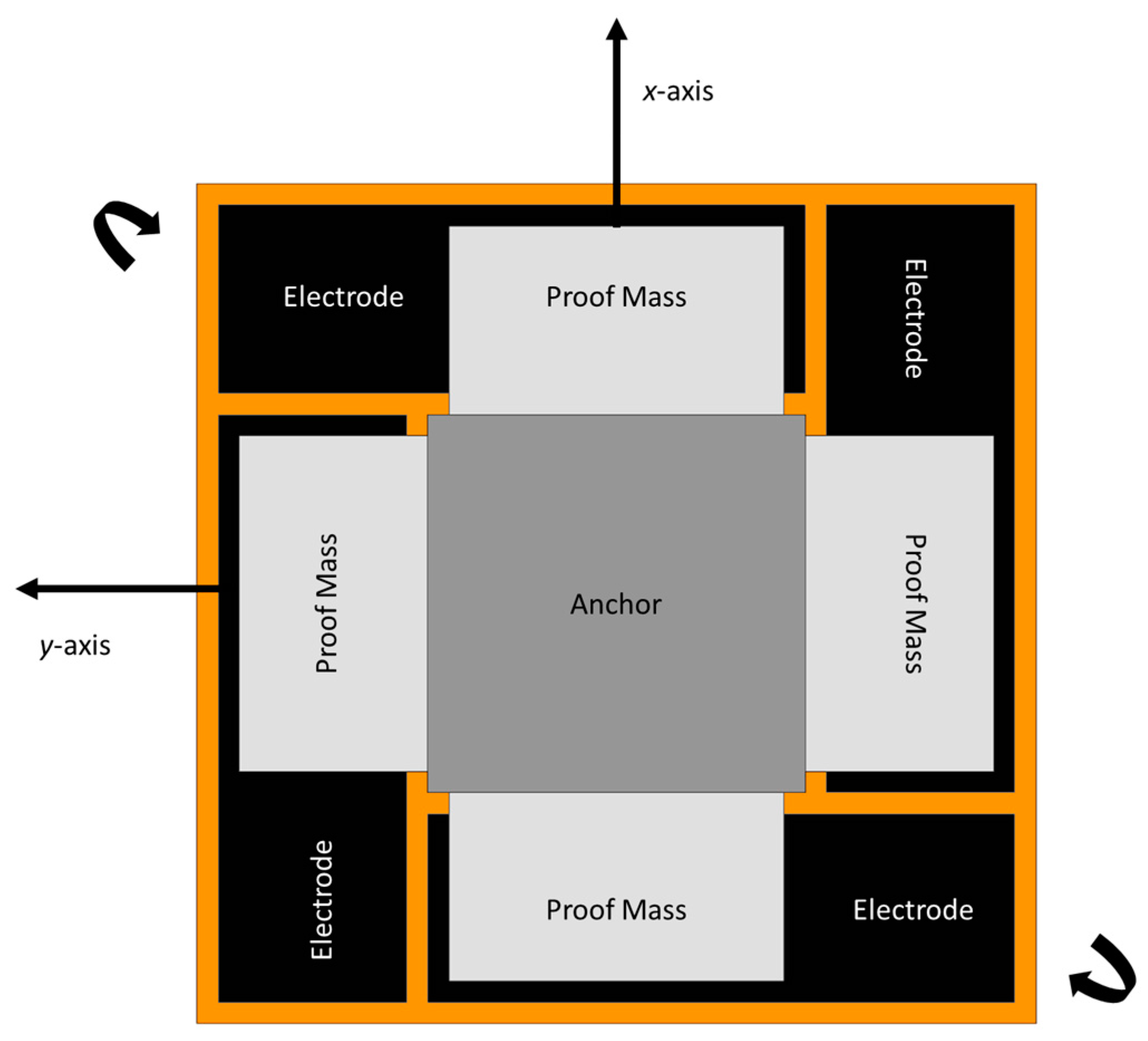 Sensors 22 07405 g019 Sensors 22 07405 g019