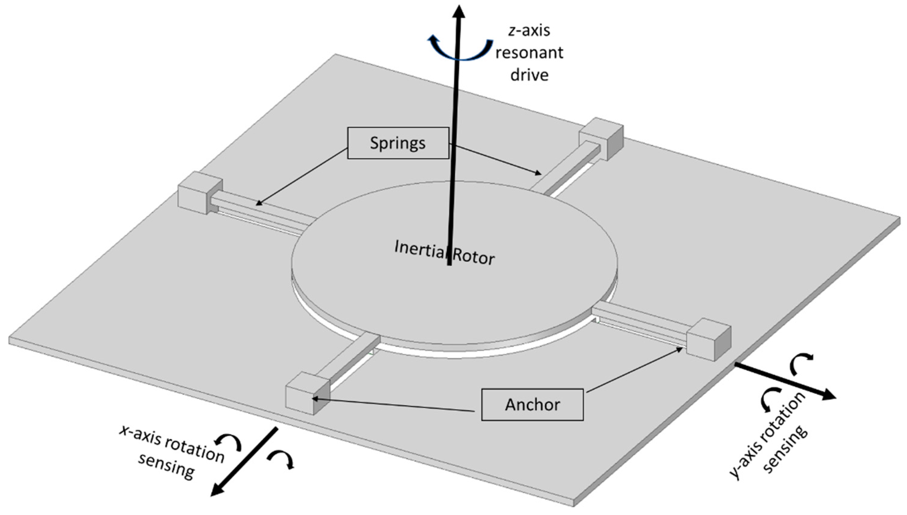 Sensors 22 07405 g020 Sensors 22 07405 g020