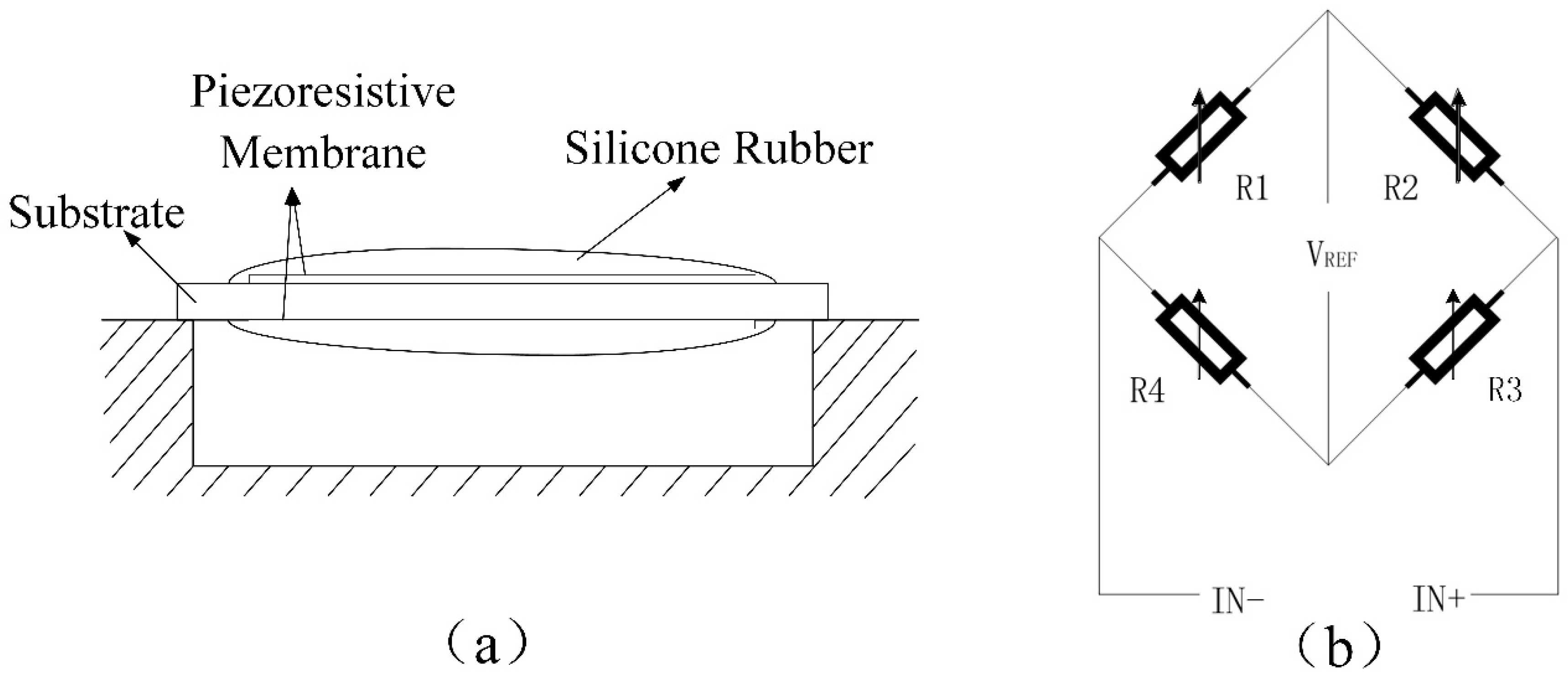 Sensors 22 07407 g001 550