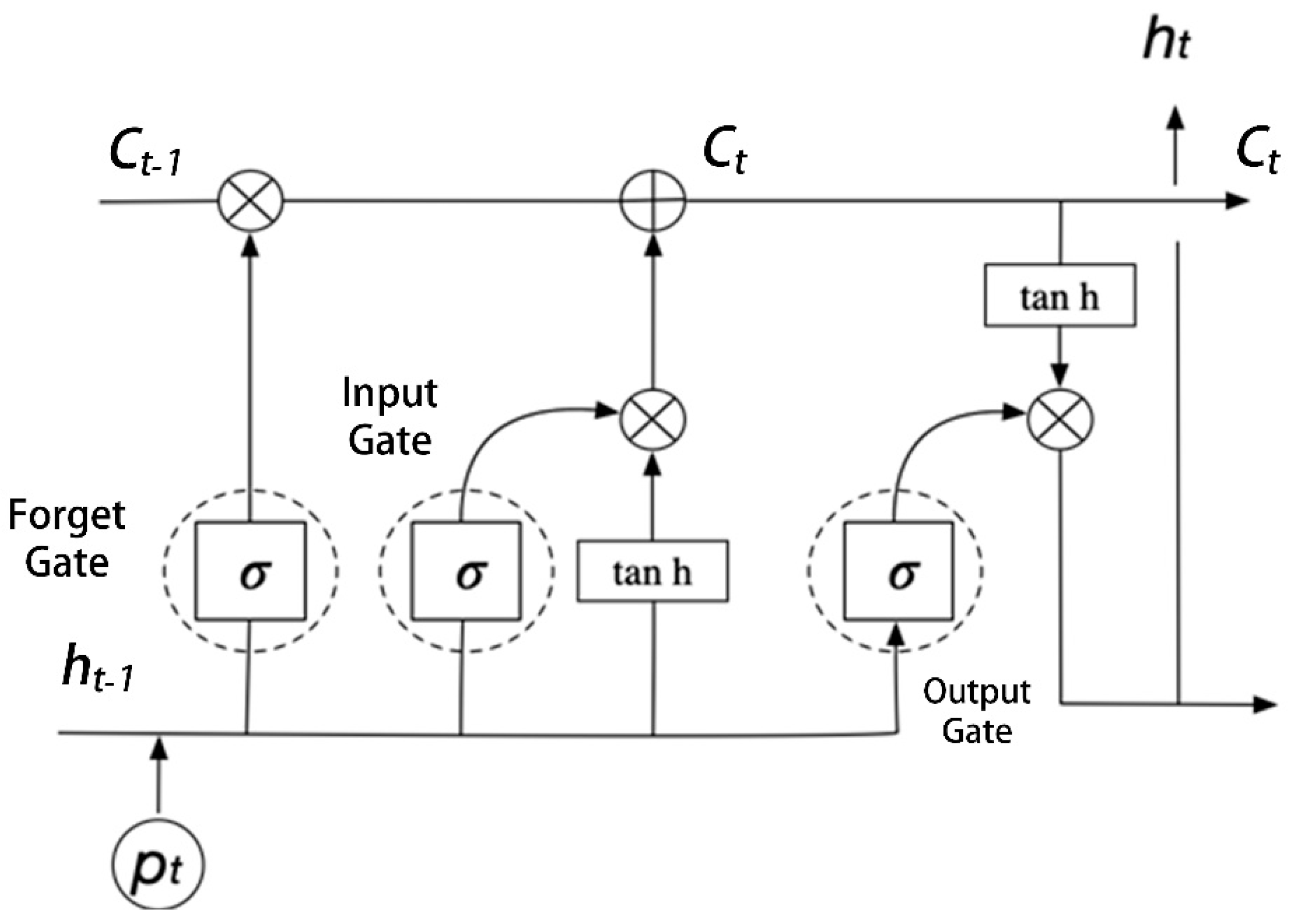 Sensors 22 07407 g003 550