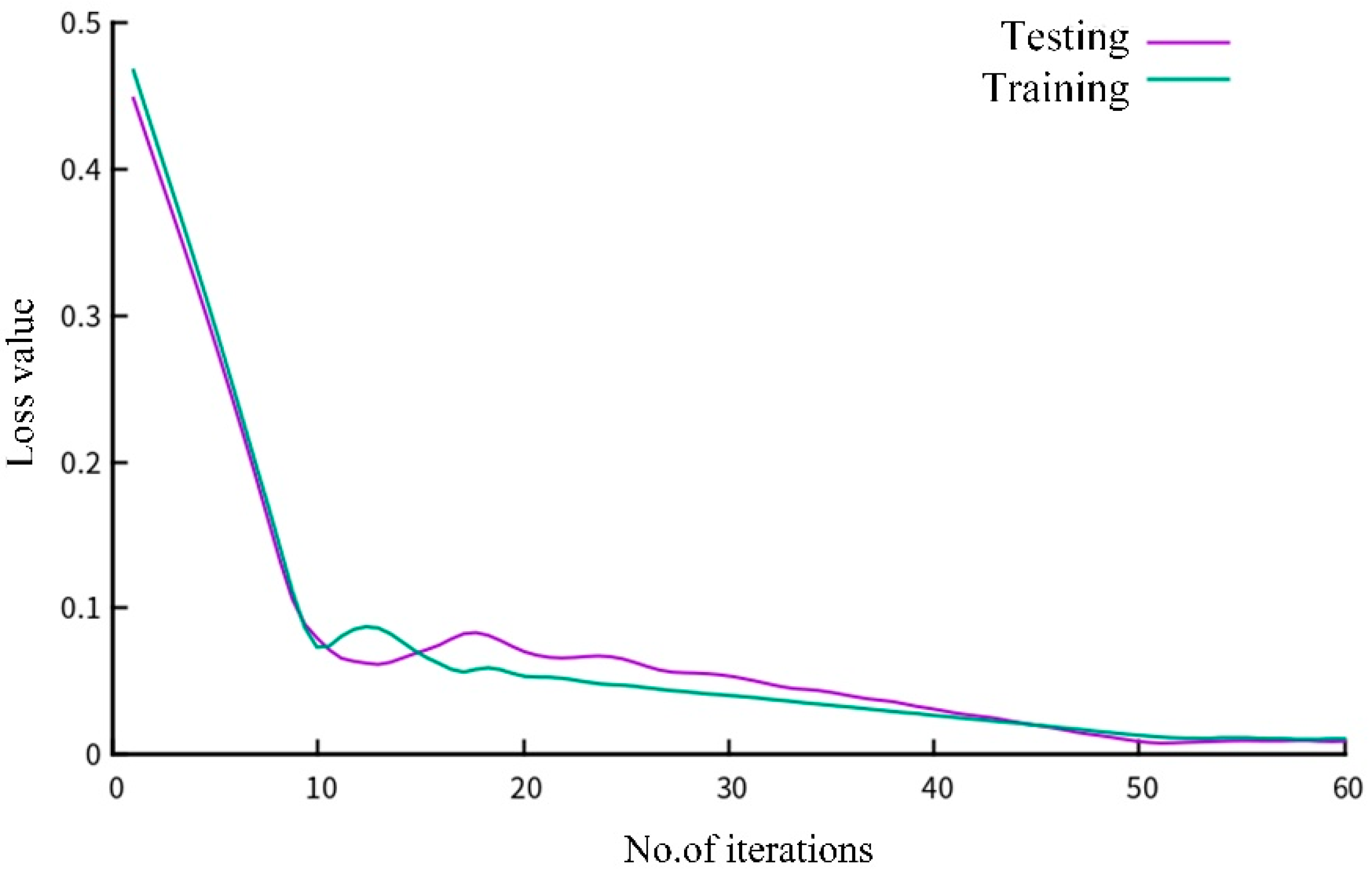 Sensors 22 07407 g007 550