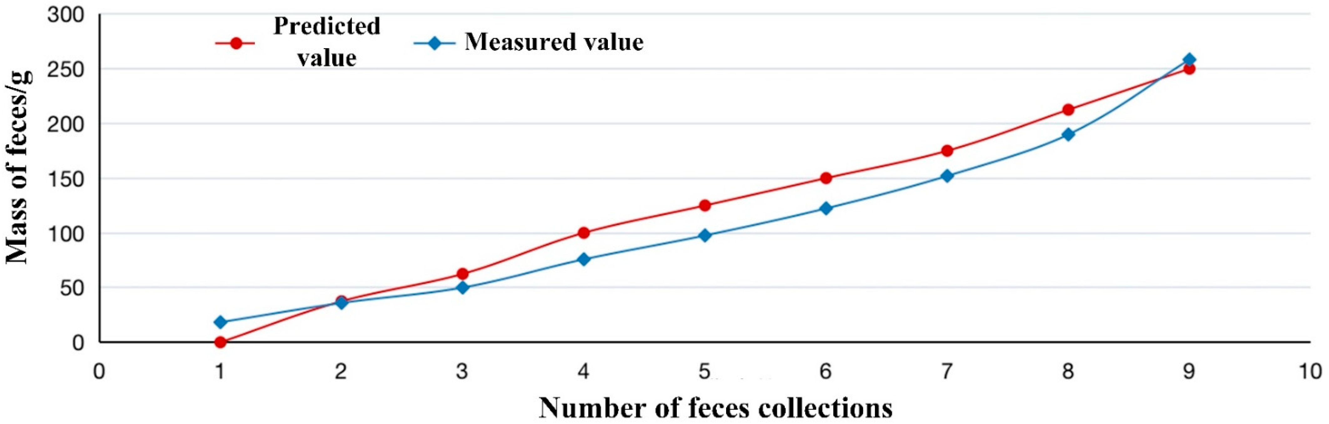 Sensors 22 07407 g009 550