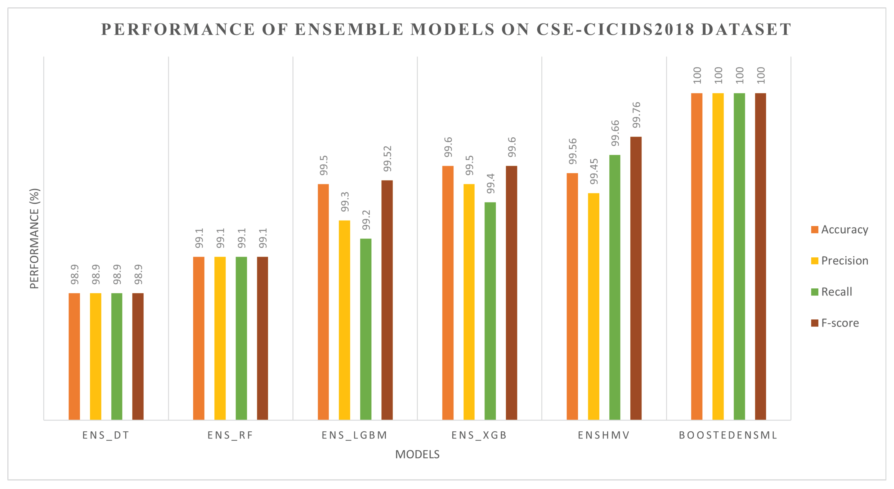 Sensors 22 07409 g004