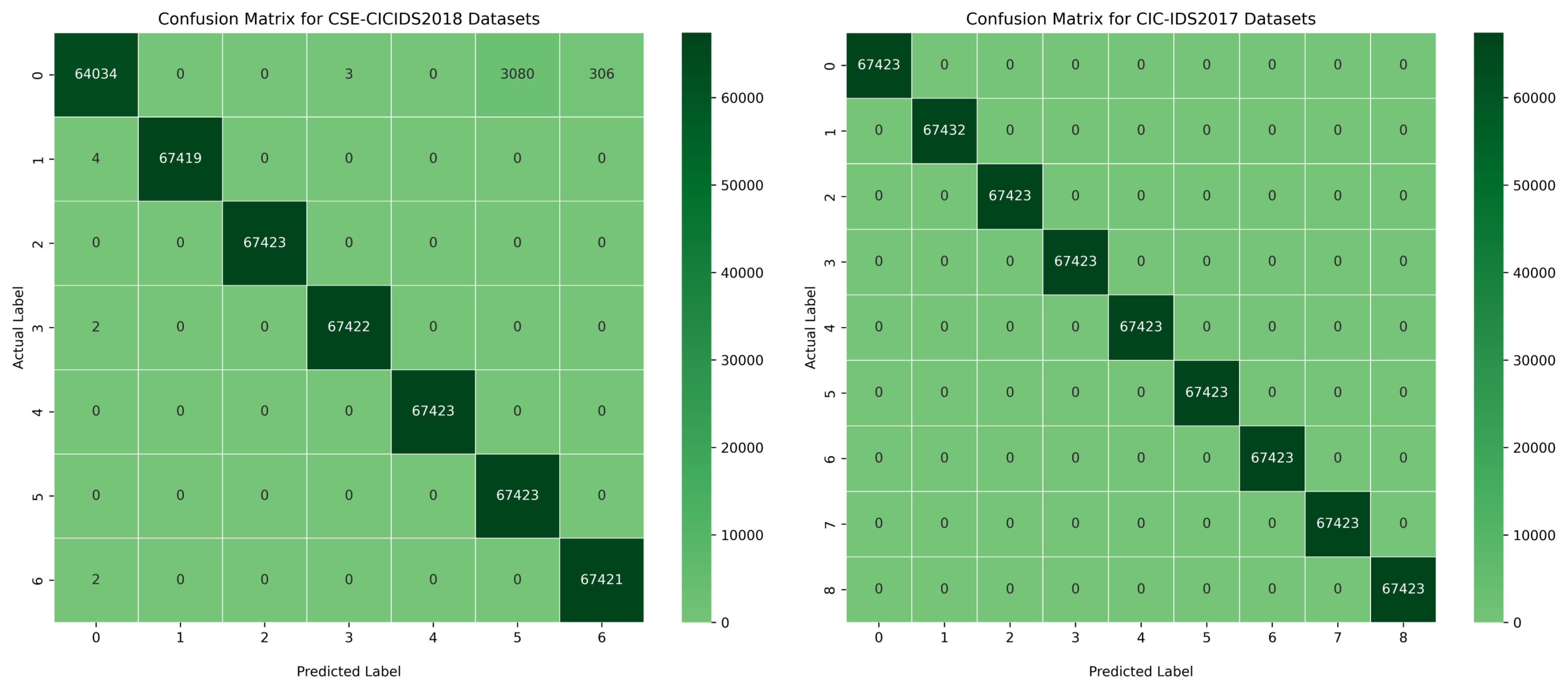 Sensors 22 07409 g006