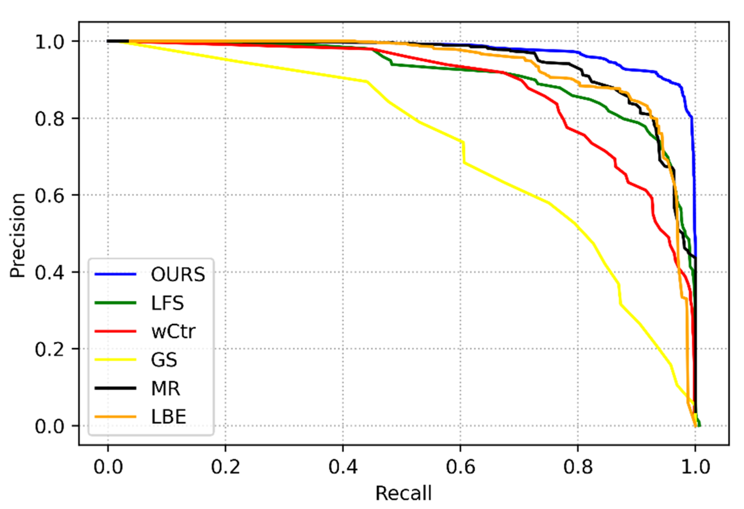 Sensors 22 07411 g003 Sensors 22 07411 g003