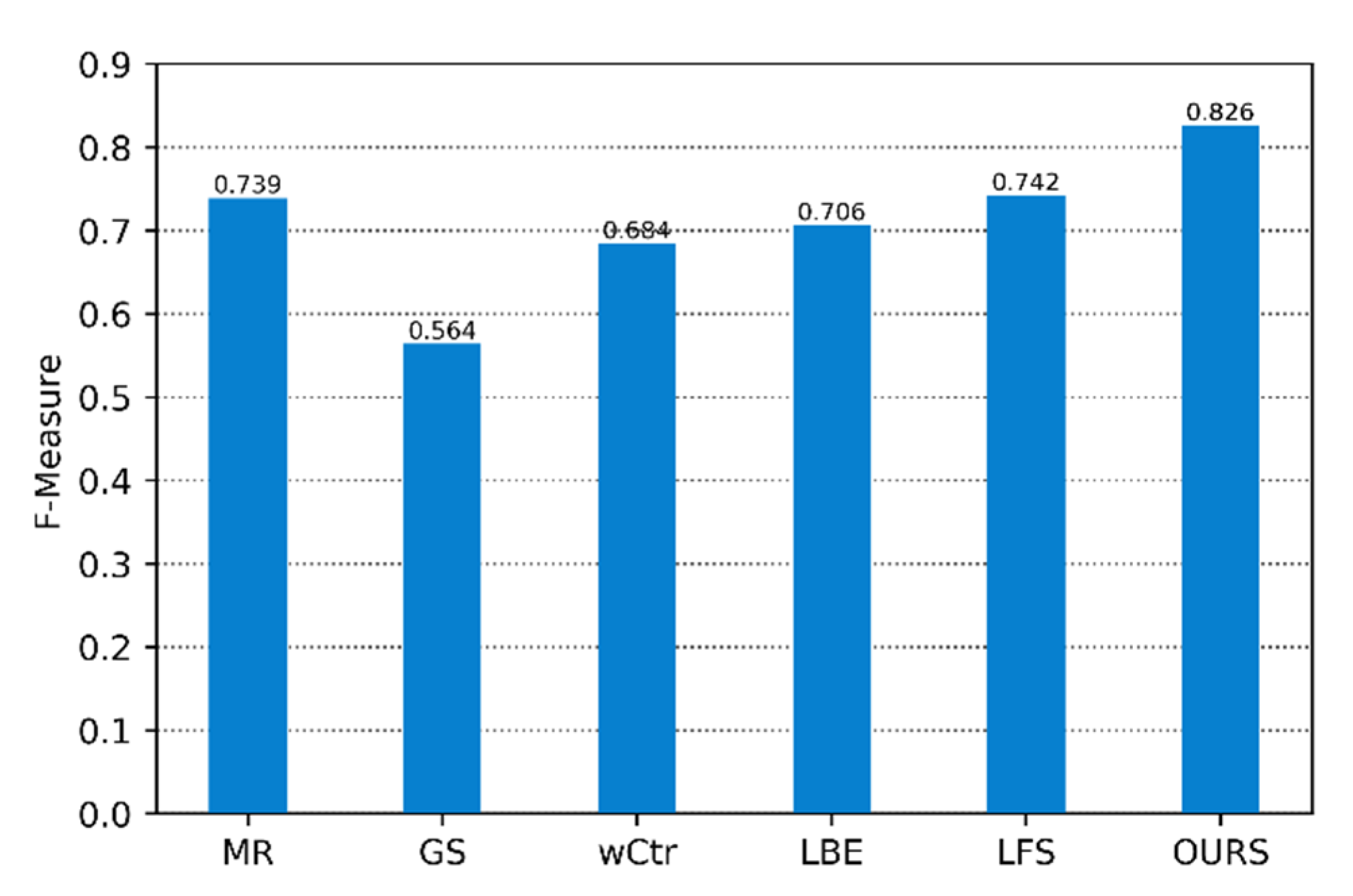 Sensors 22 07411 g004 Sensors 22 07411 g004