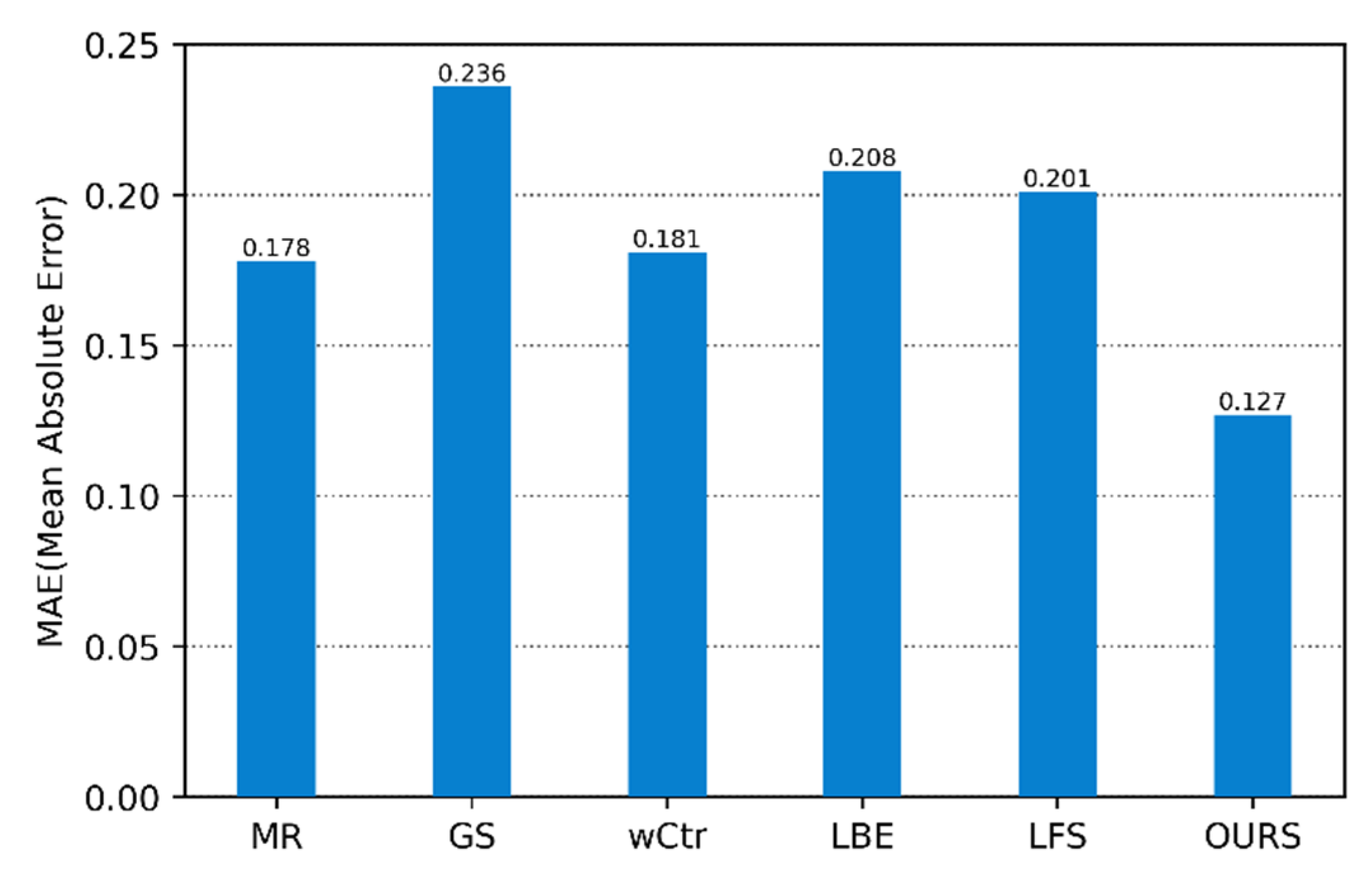 Sensors 22 07411 g005 Sensors 22 07411 g005