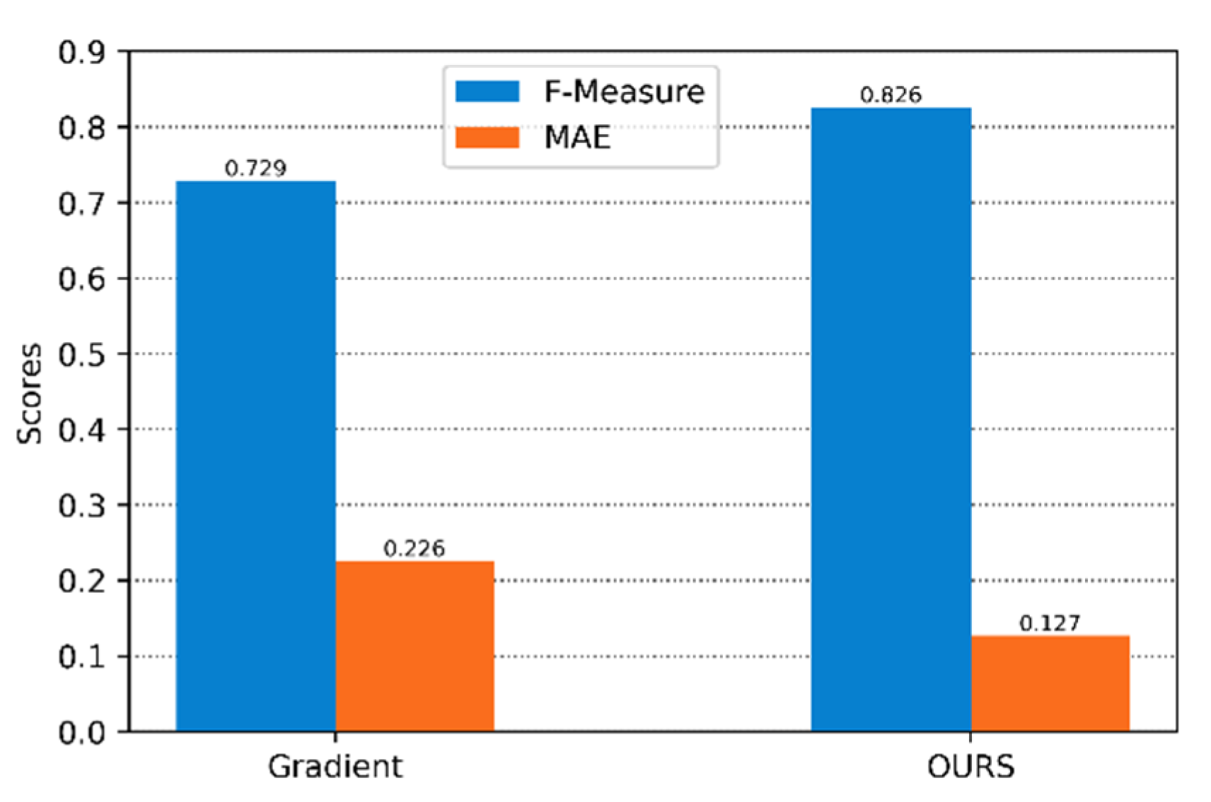 Sensors 22 07411 g007 Sensors 22 07411 g007