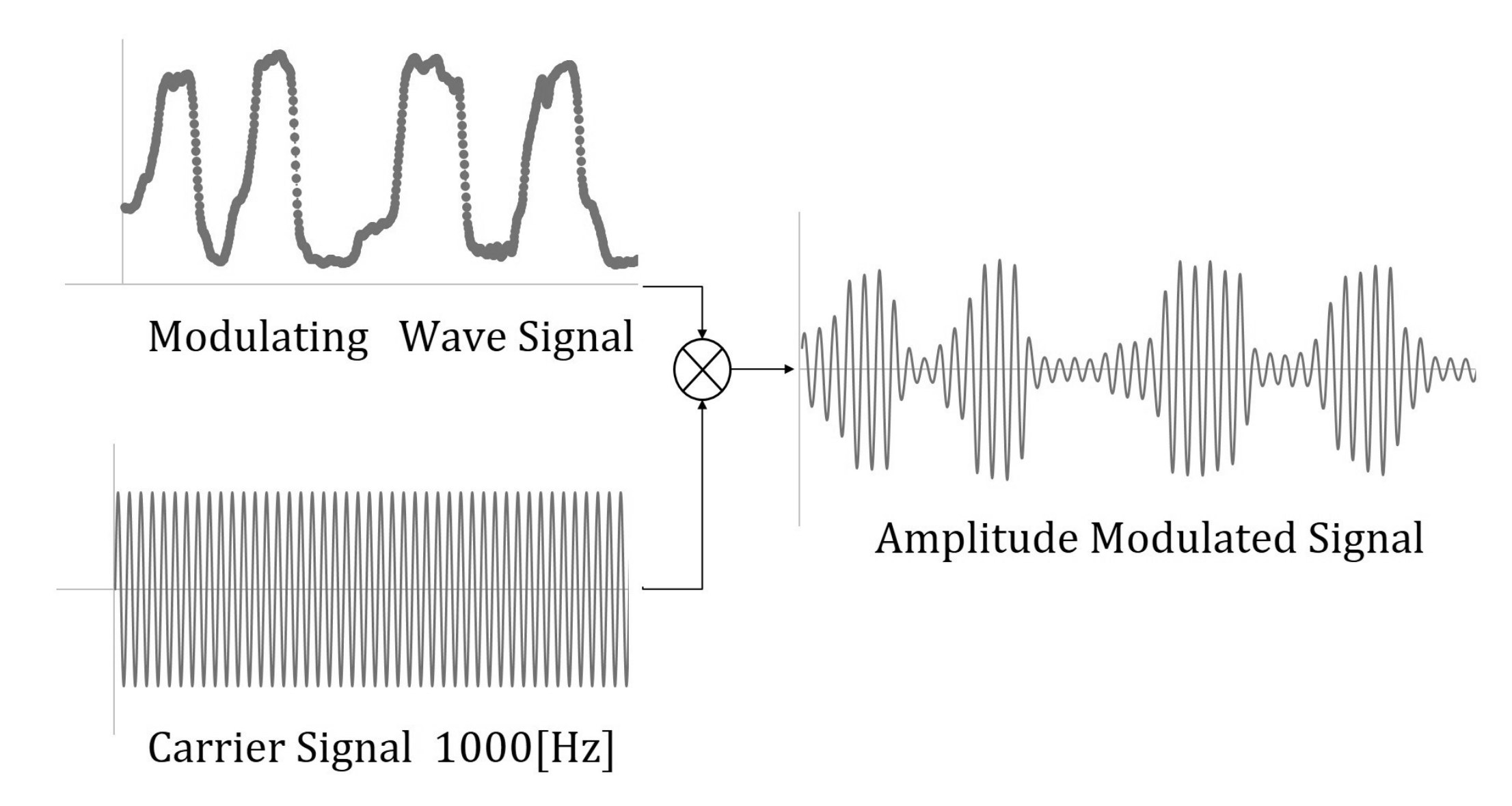 Sensors 22 07412 g002