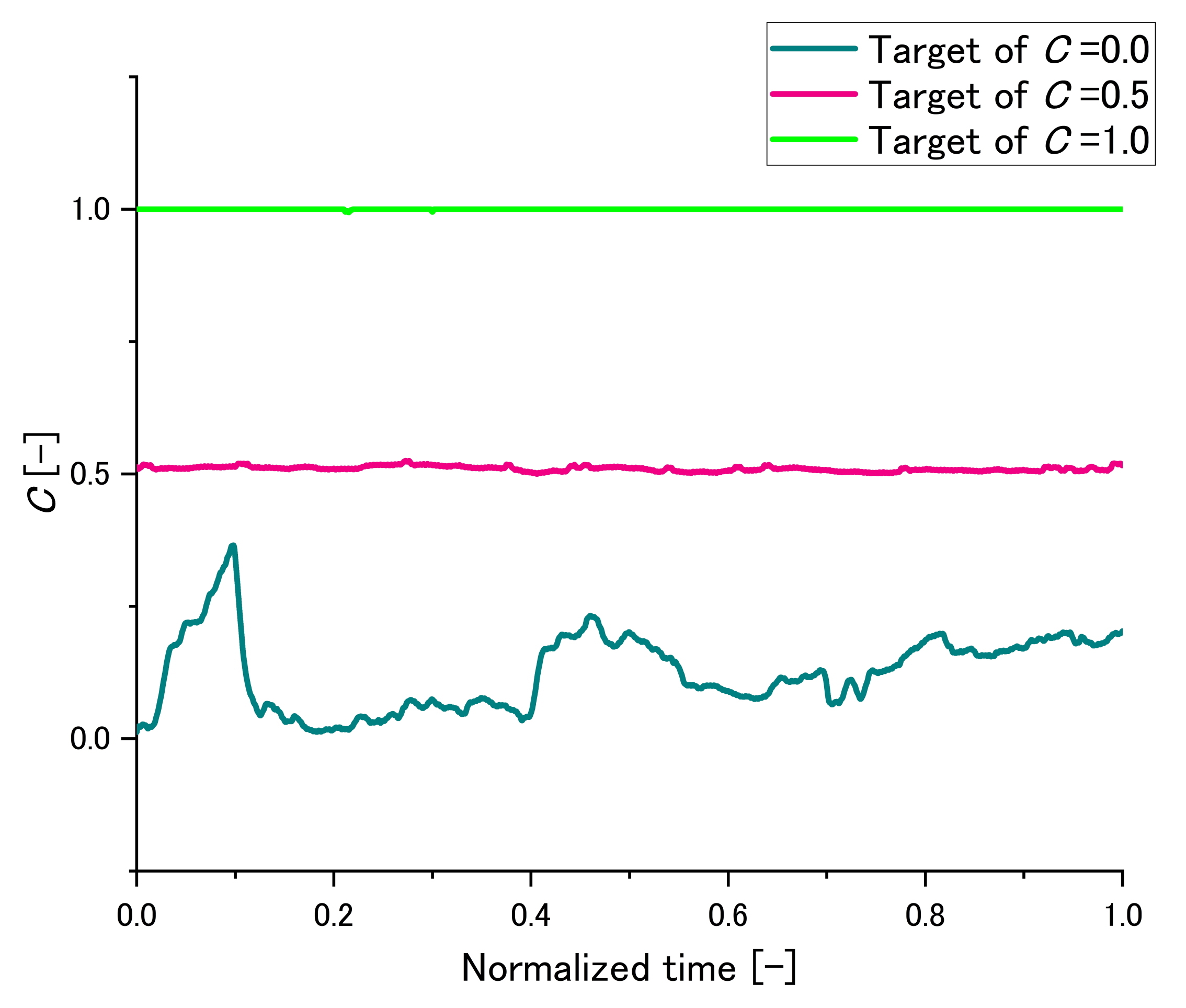 Sensors 22 07412 g007