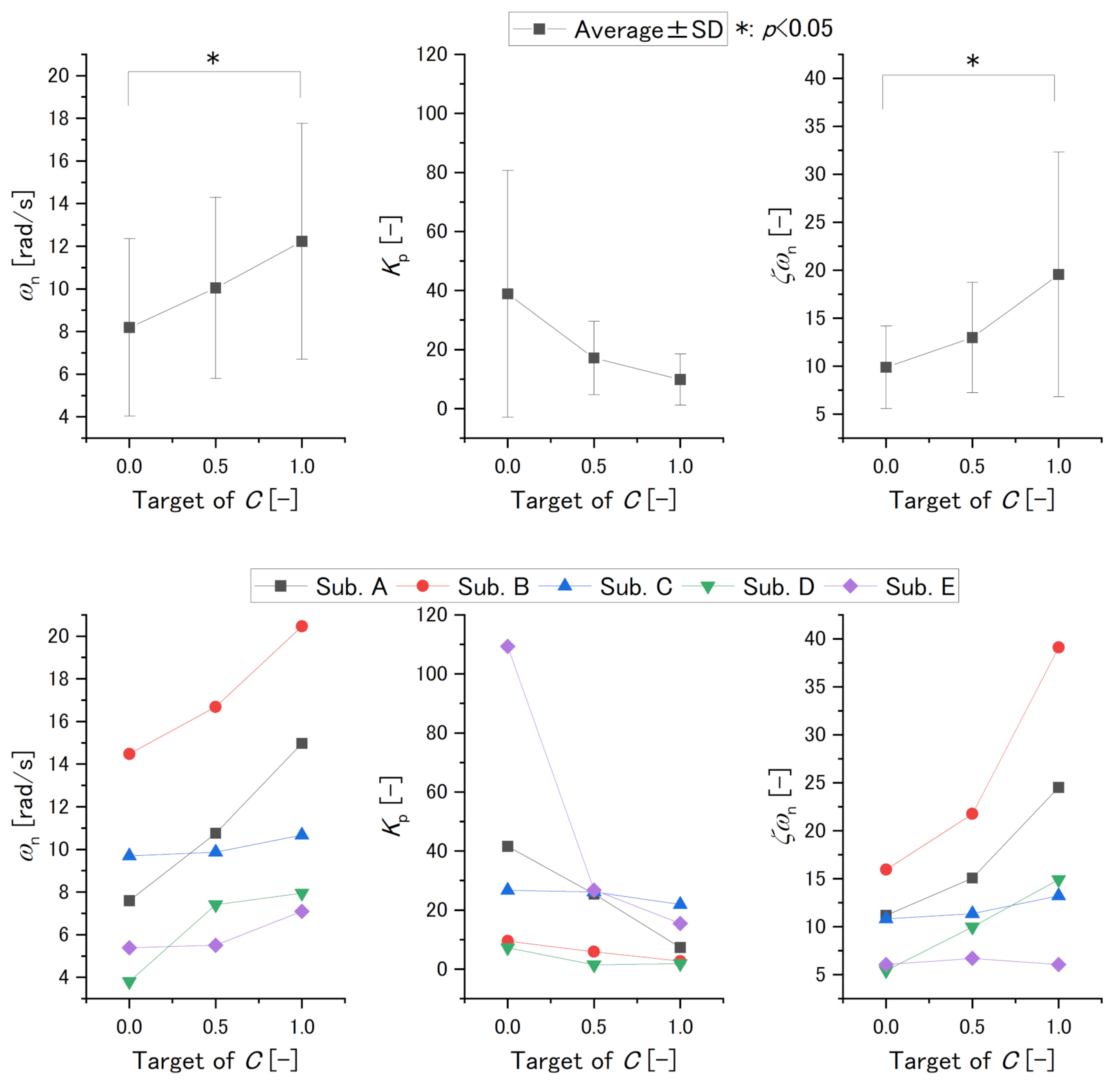 Sensors 22 07412 g009