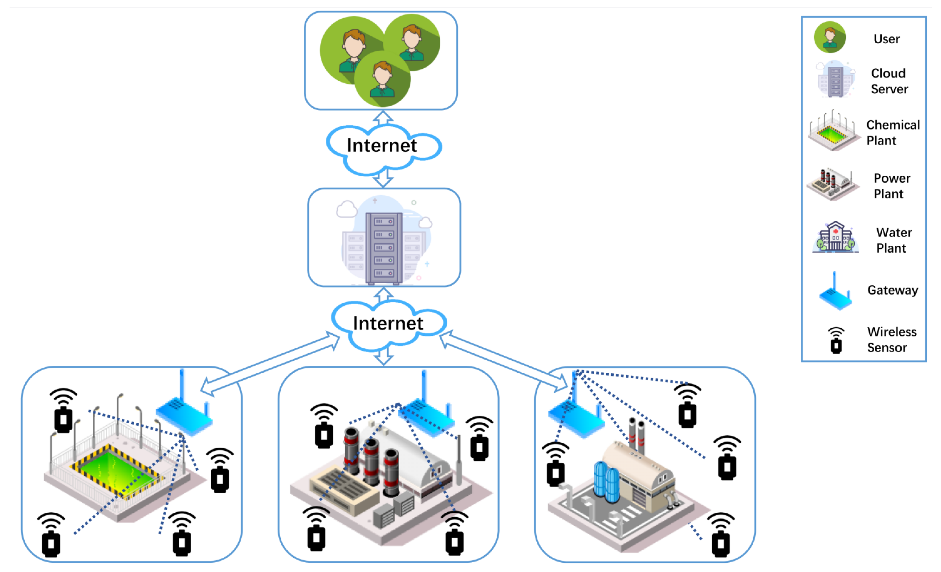 Sensors 22 07413 g001
