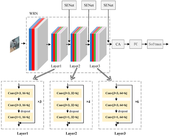A New Bolt Defect Identification Method Incorporating Attention 