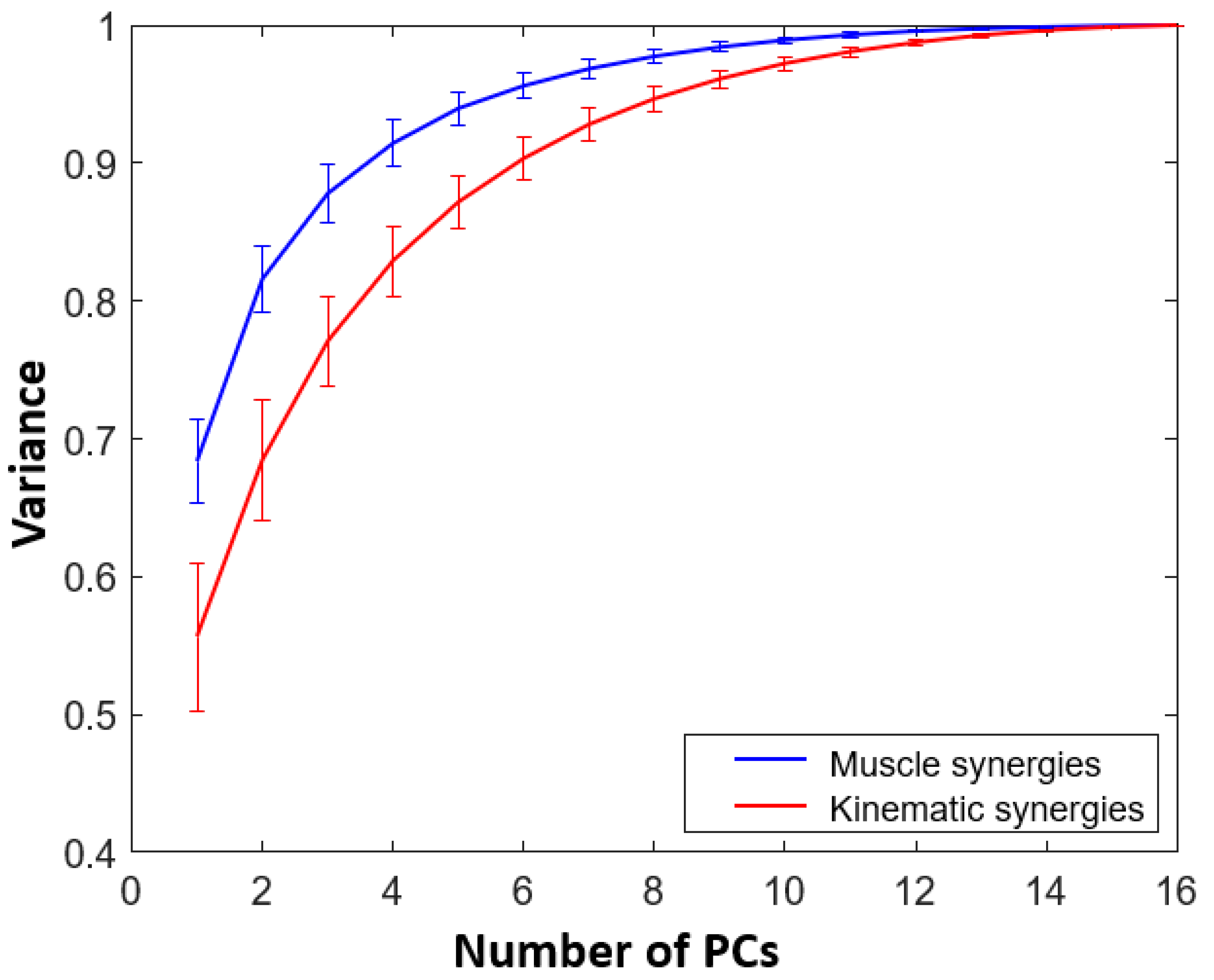 Sensors 22 07417 g001 Sensors 22 07417 g001