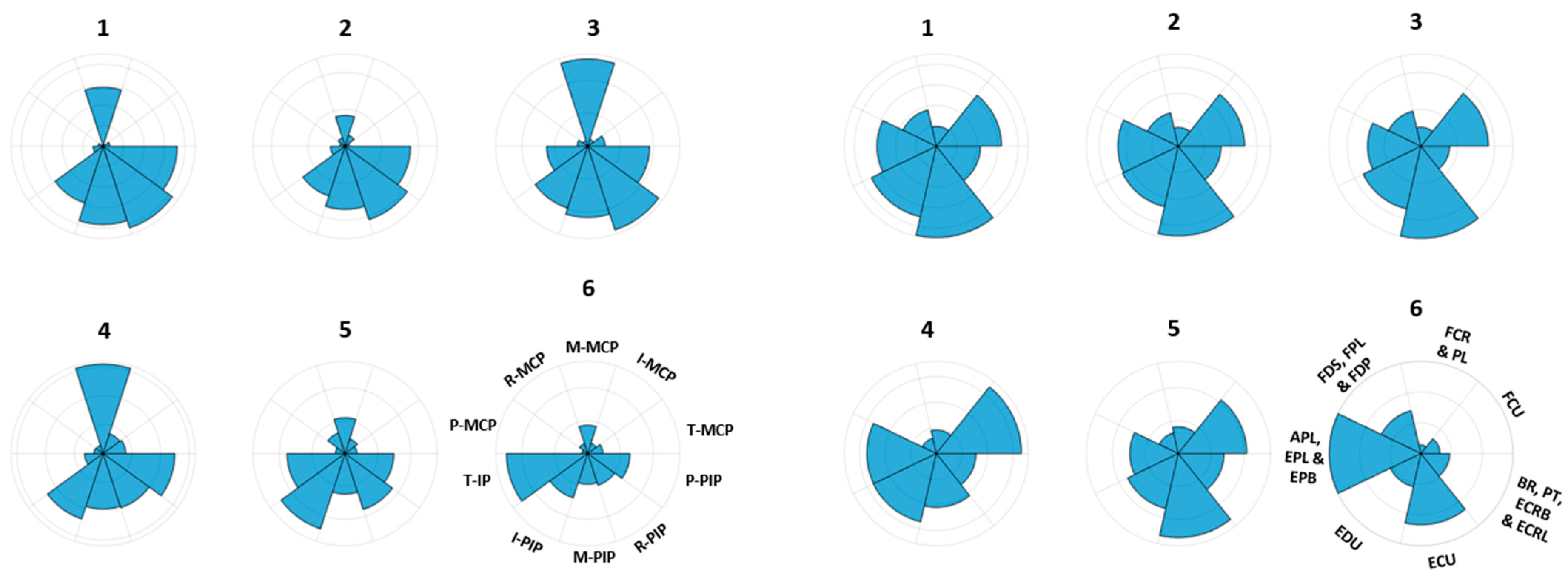 Sensors 22 07417 g002 Sensors 22 07417 g002