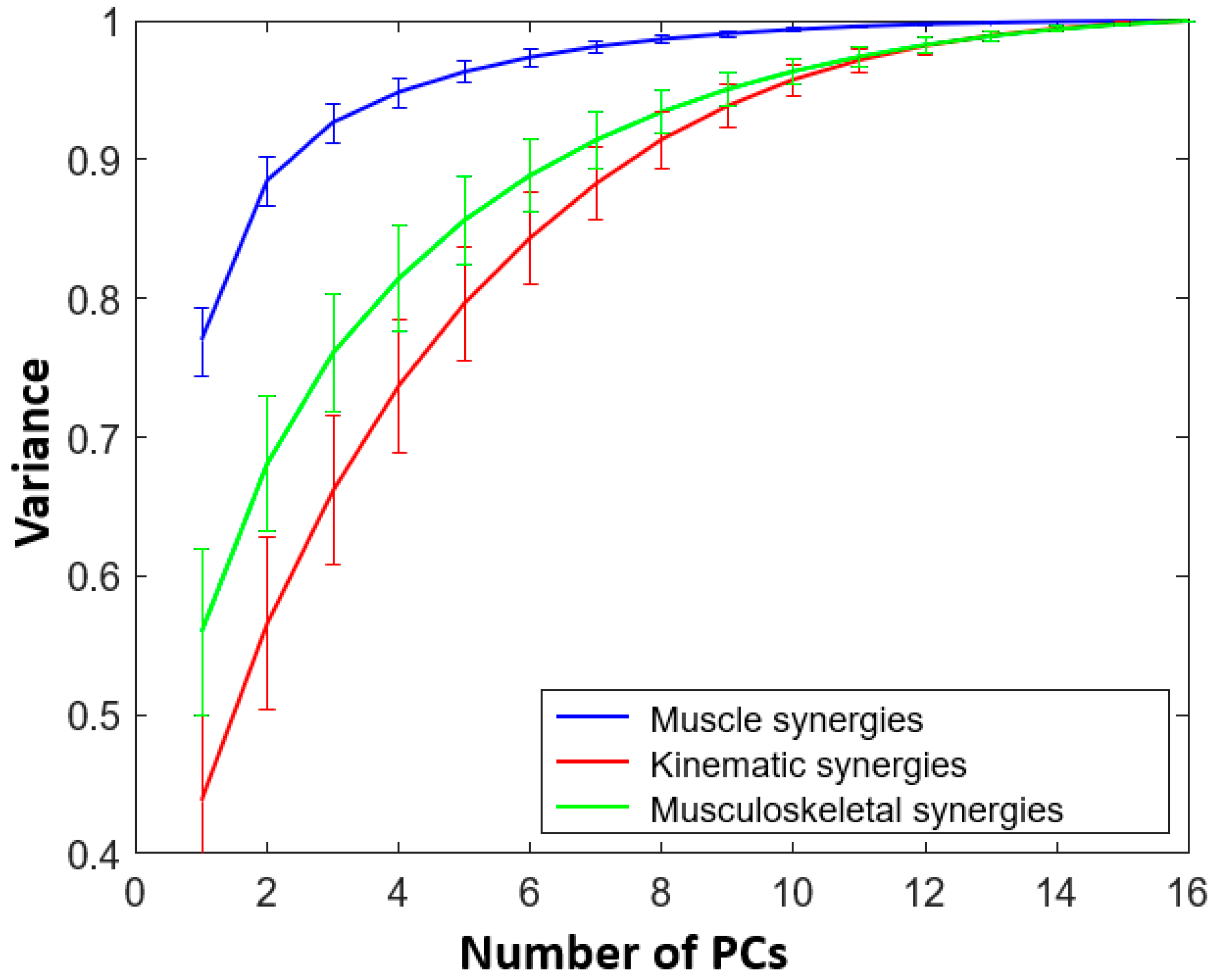 Sensors 22 07417 g003 Sensors 22 07417 g003
