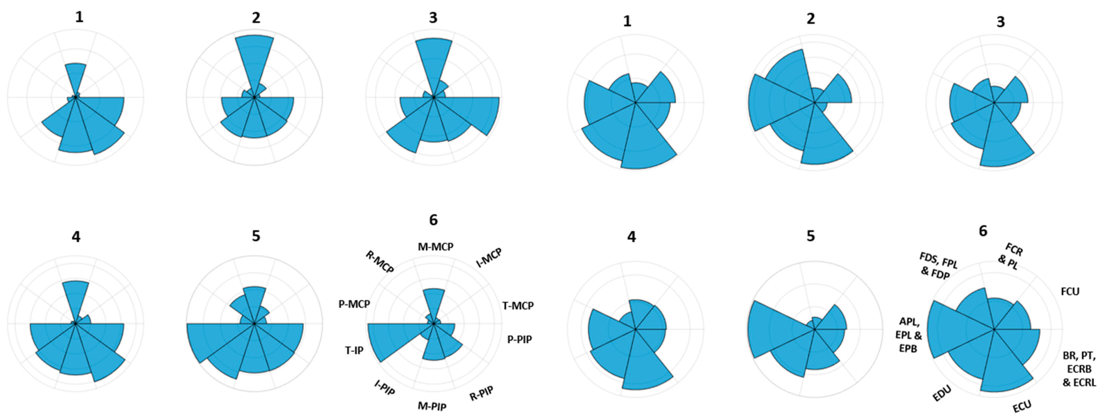 Sensors 22 07417 g004 Sensors 22 07417 g004