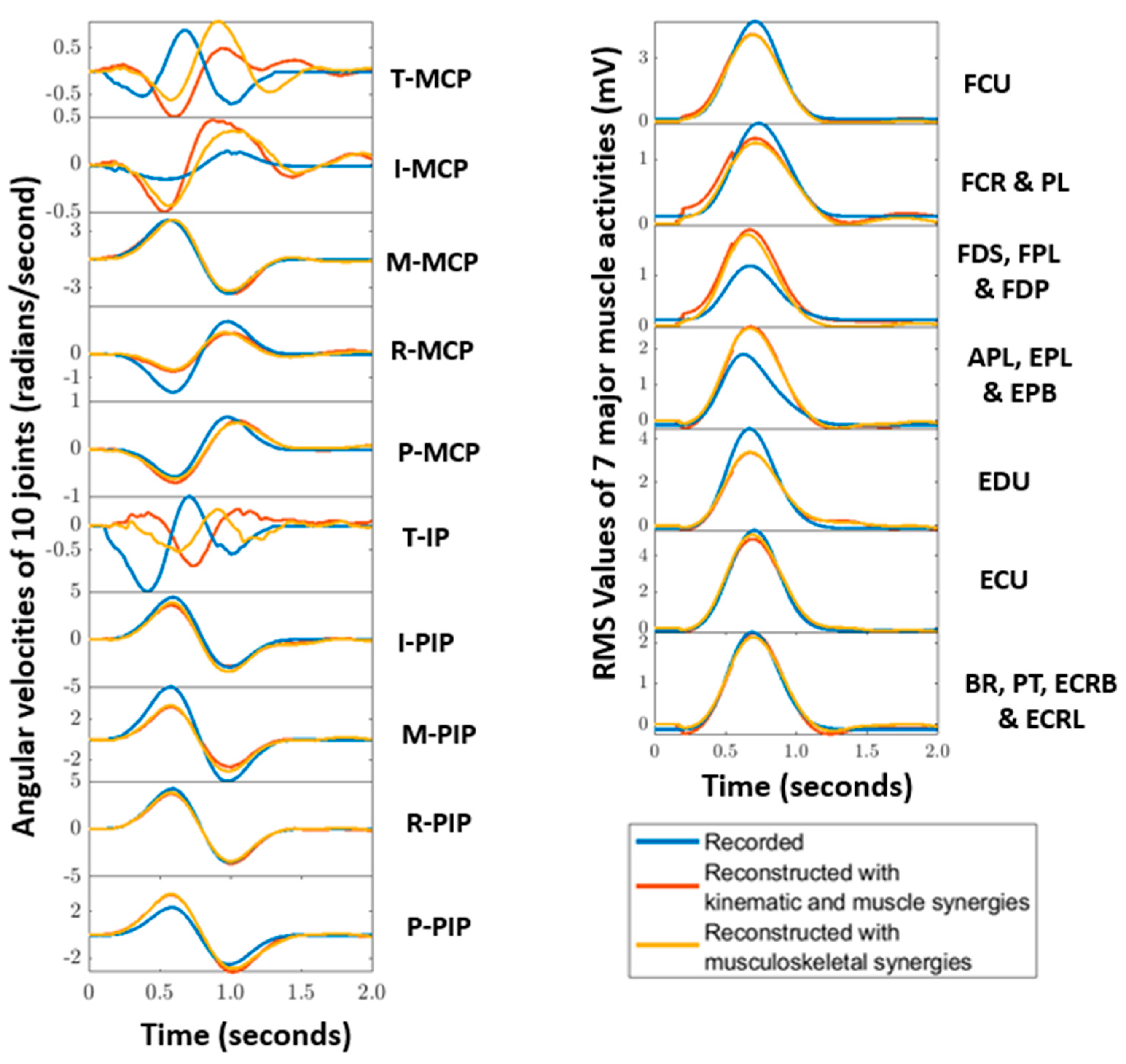 Sensors 22 07417 g006 Sensors 22 07417 g006