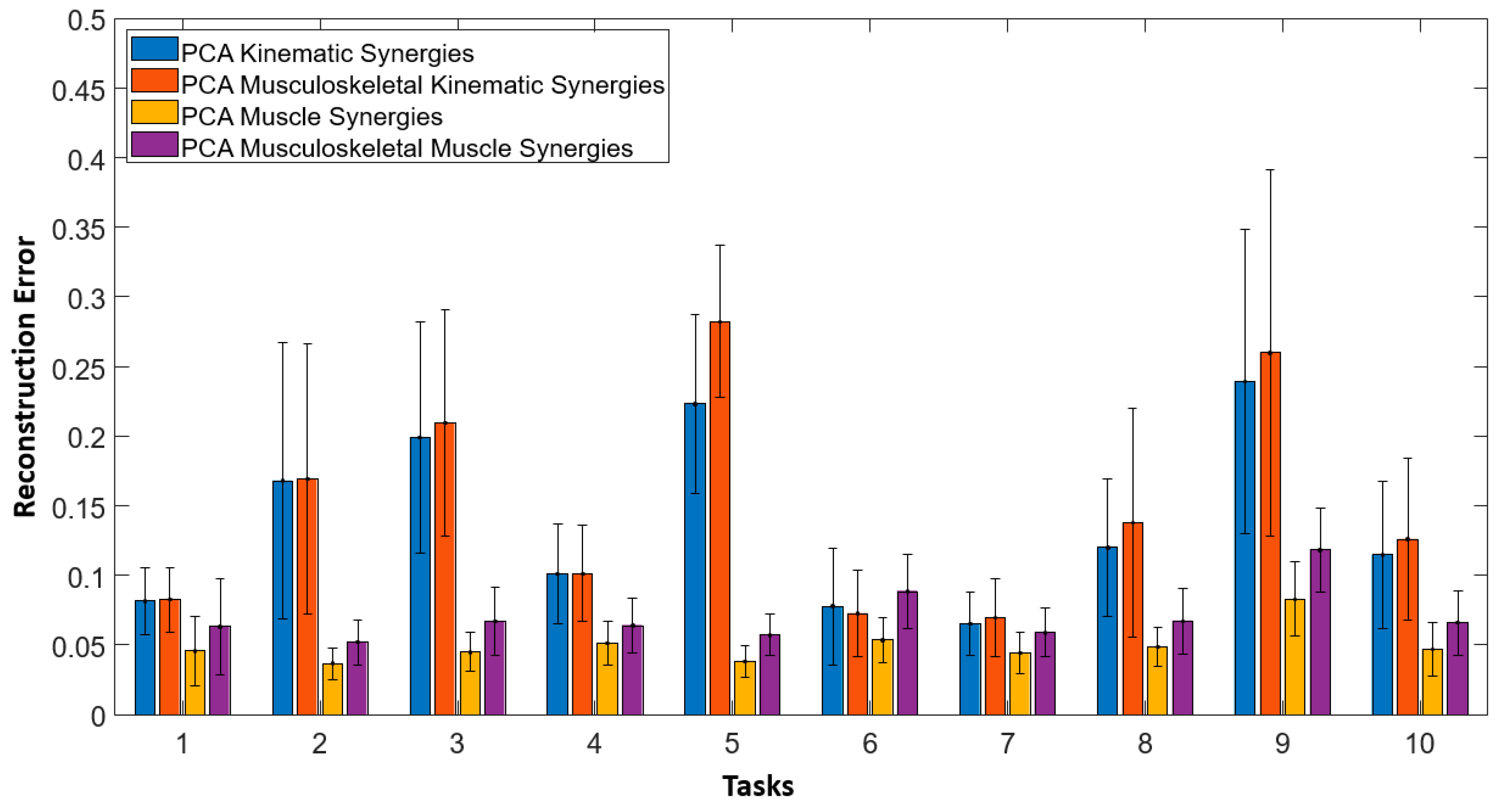 Sensors 22 07417 g007 Sensors 22 07417 g007
