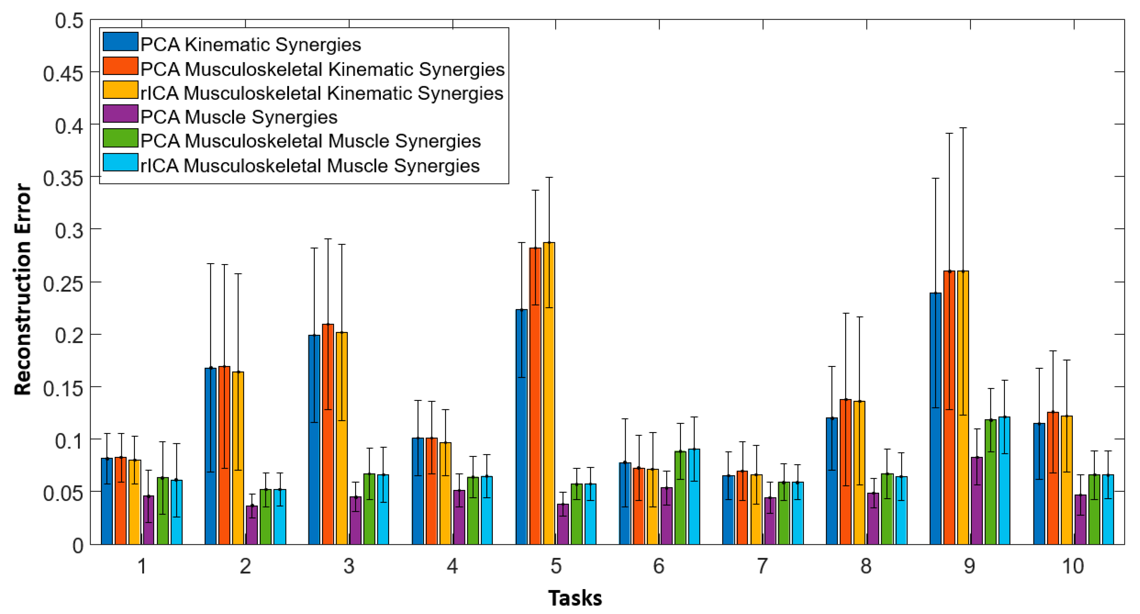 Sensors 22 07417 g009 Sensors 22 07417 g009